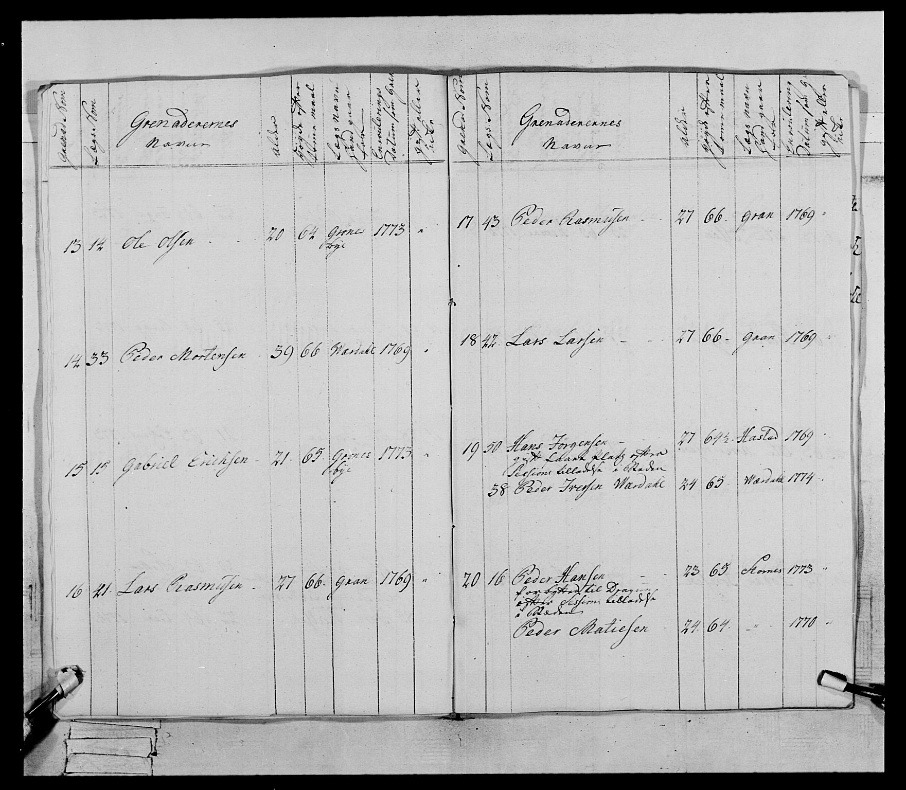 Generalitets- og kommissariatskollegiet, Det kongelige norske kommissariatskollegium, AV/RA-EA-5420/E/Eh/L0073: 1. Trondheimske nasjonale infanteriregiment, 1774-1779, p. 22