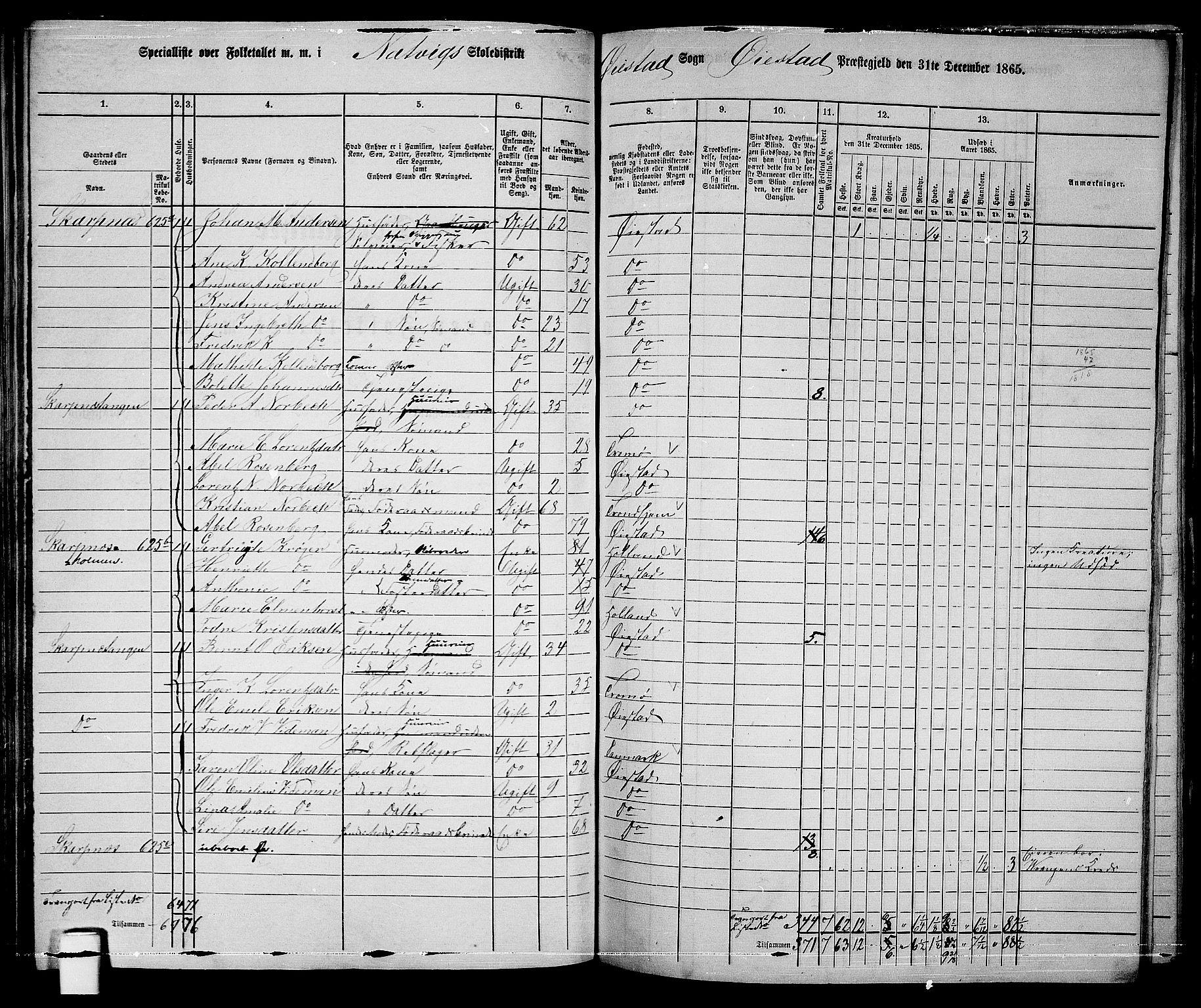 RA, 1865 census for Øyestad, 1865, p. 93