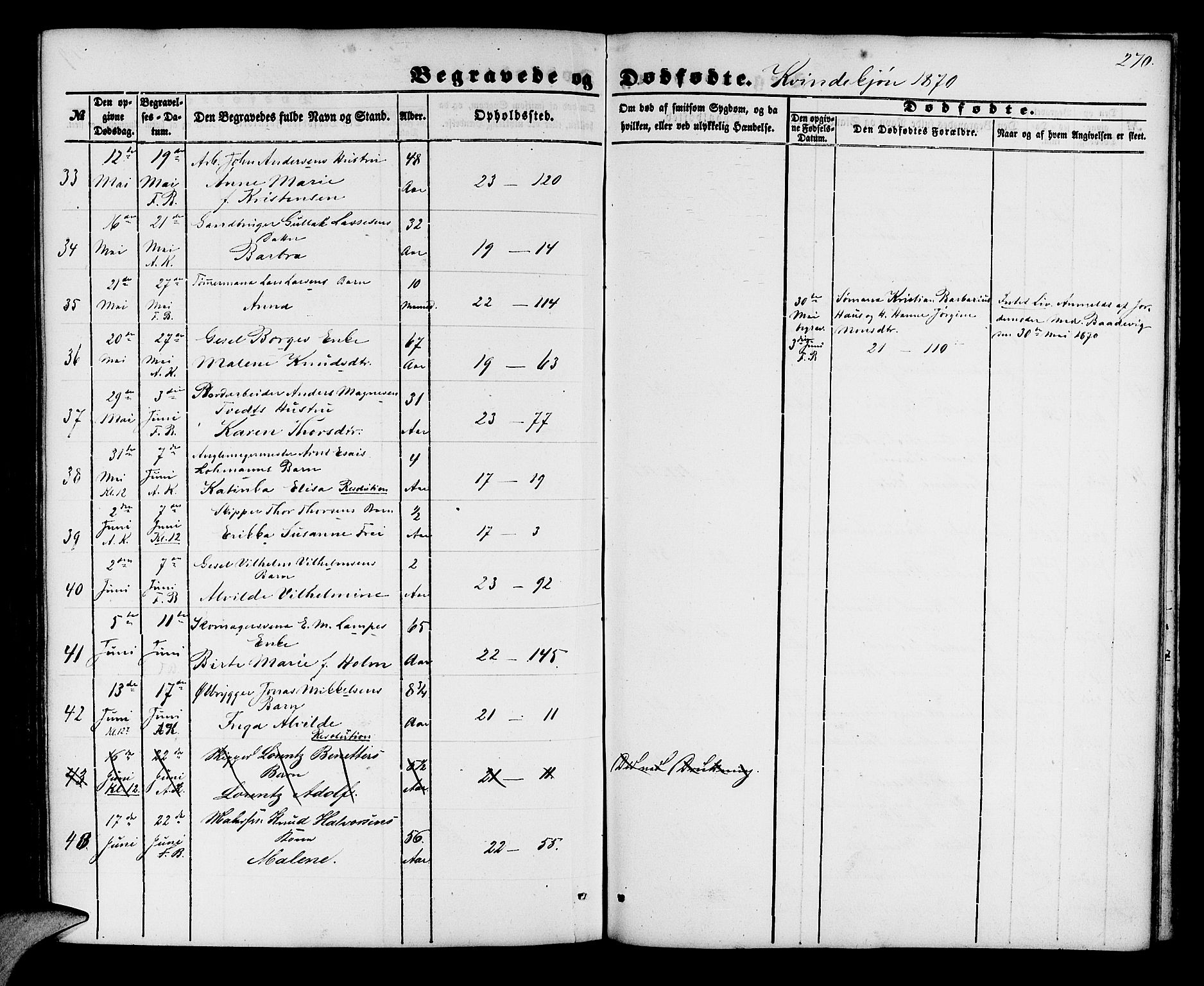 Korskirken sokneprestembete, AV/SAB-A-76101/H/Hab: Parish register (copy) no. E 2, 1851-1871, p. 270