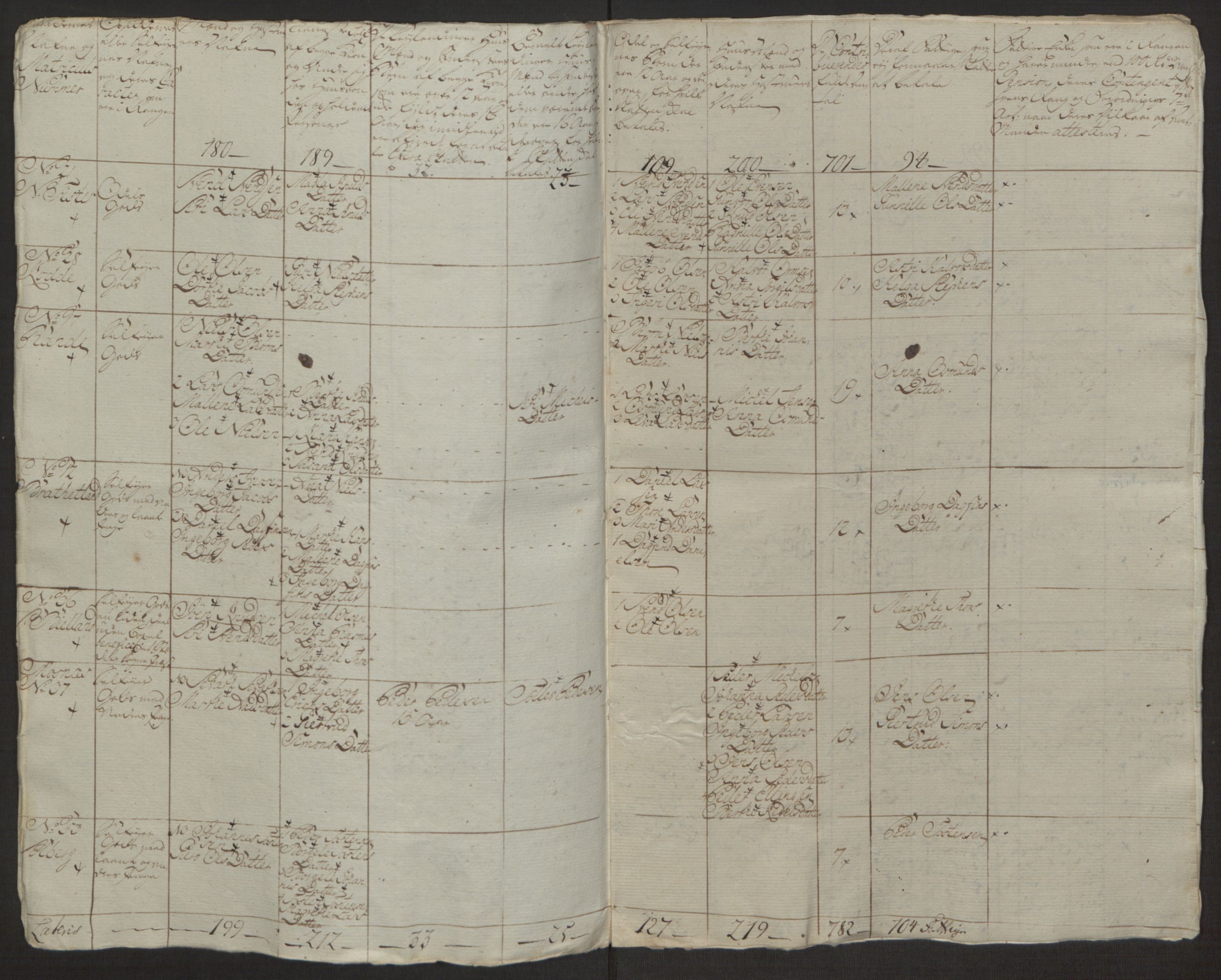 Rentekammeret inntil 1814, Realistisk ordnet avdeling, AV/RA-EA-4070/Ol/L0016a: [Gg 10]: Ekstraskatten, 23.09.1762. Ryfylke, 1762-1768, p. 304