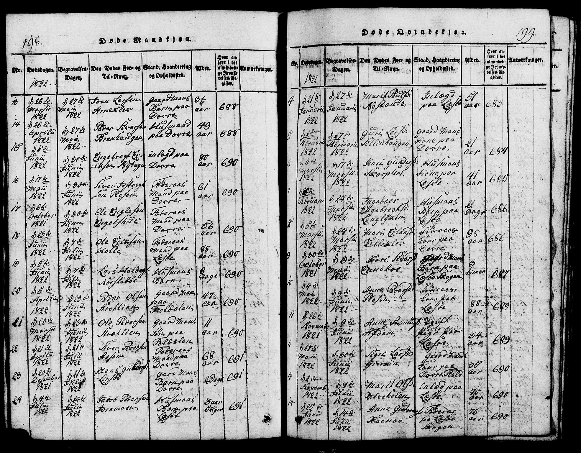 Lesja prestekontor, SAH/PREST-068/H/Ha/Hab/L0001: Parish register (copy) no. 1, 1820-1831, p. 198-199