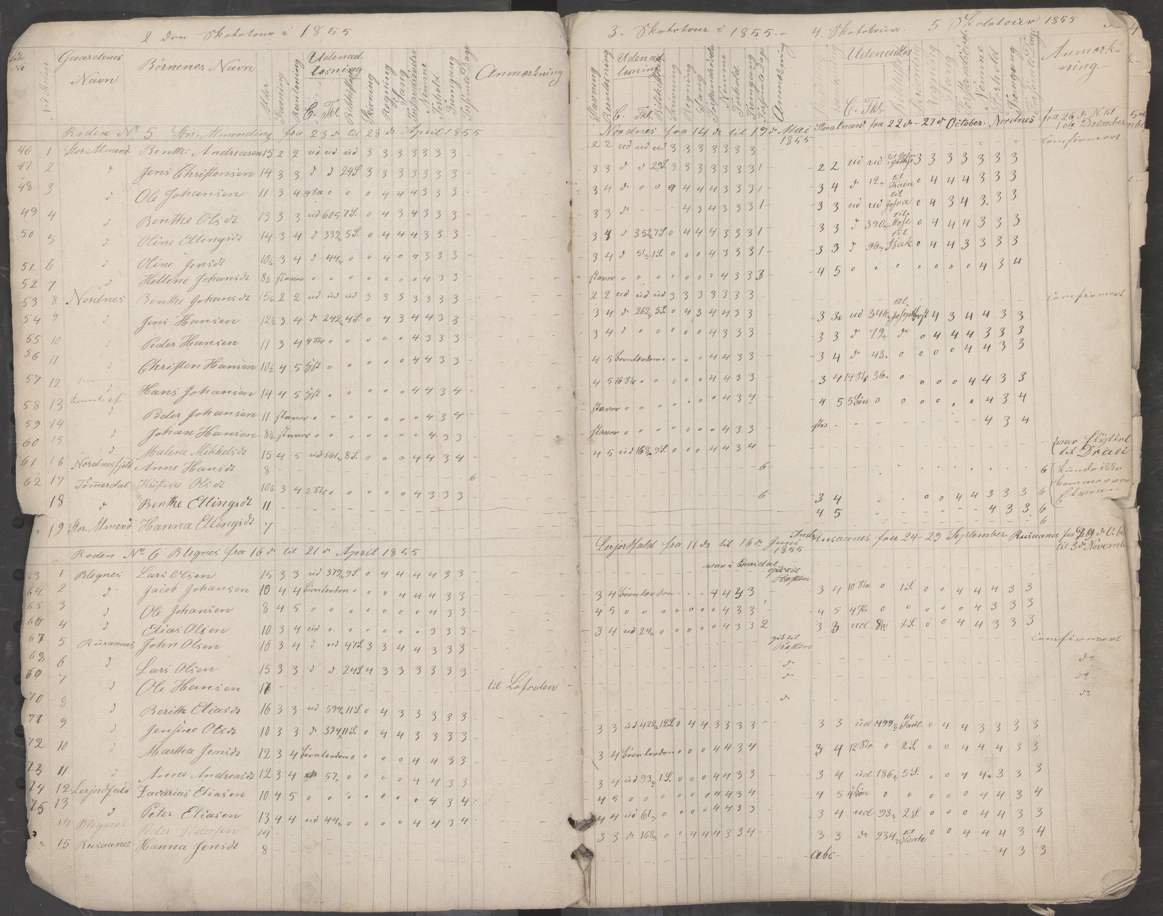 Saltdal kommune. Ymse skolekretser, AIN/K-18400.510.18/442/L0001: Skoleprotokoll, 1855-1863