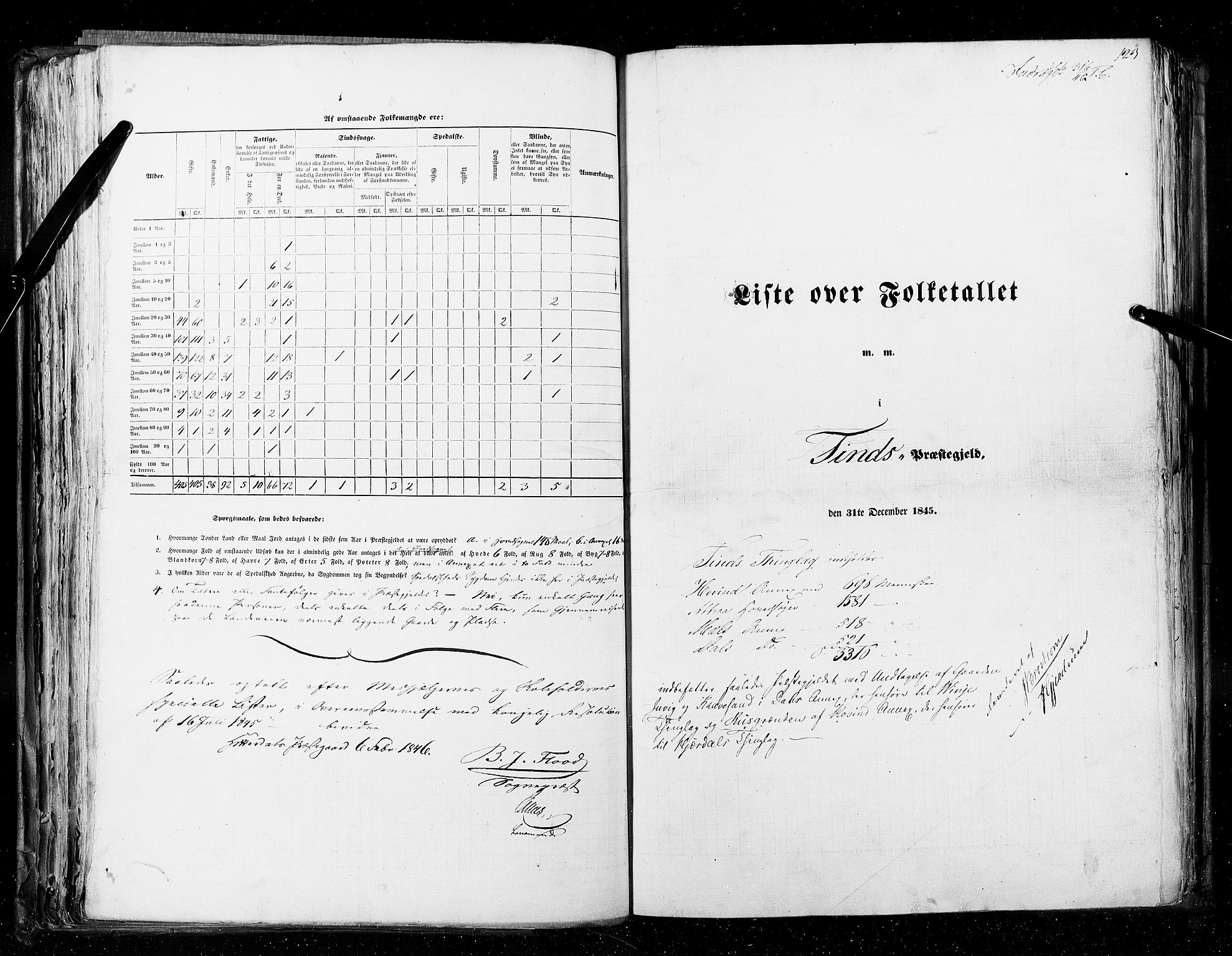 RA, Census 1845, vol. 5: Bratsberg amt og Nedenes og Råbyggelaget amt, 1845, p. 123