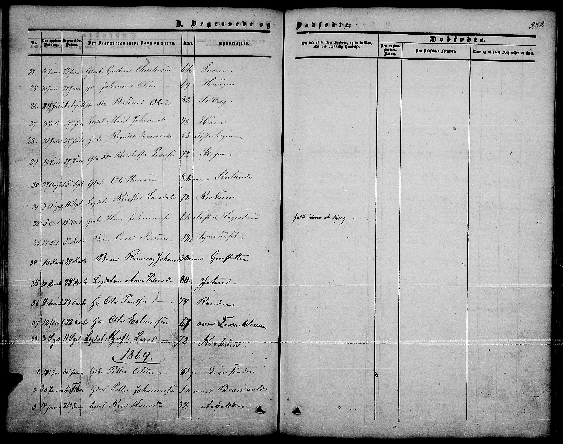 Nord-Fron prestekontor, SAH/PREST-080/H/Ha/Hab/L0001: Parish register (copy) no. 1, 1851-1883, p. 282