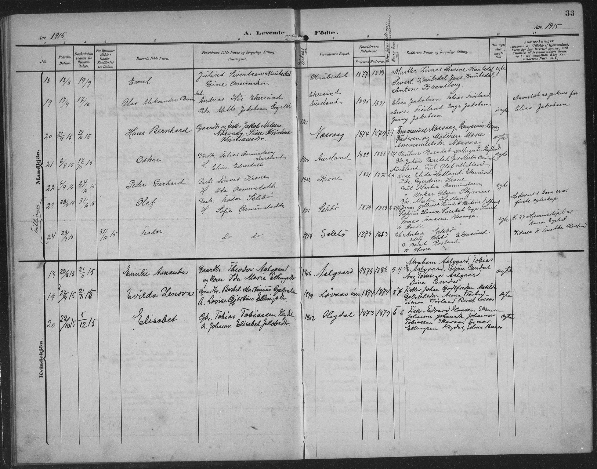 Sokndal sokneprestkontor, AV/SAST-A-101808: Parish register (copy) no. B 8, 1908-1934, p. 33