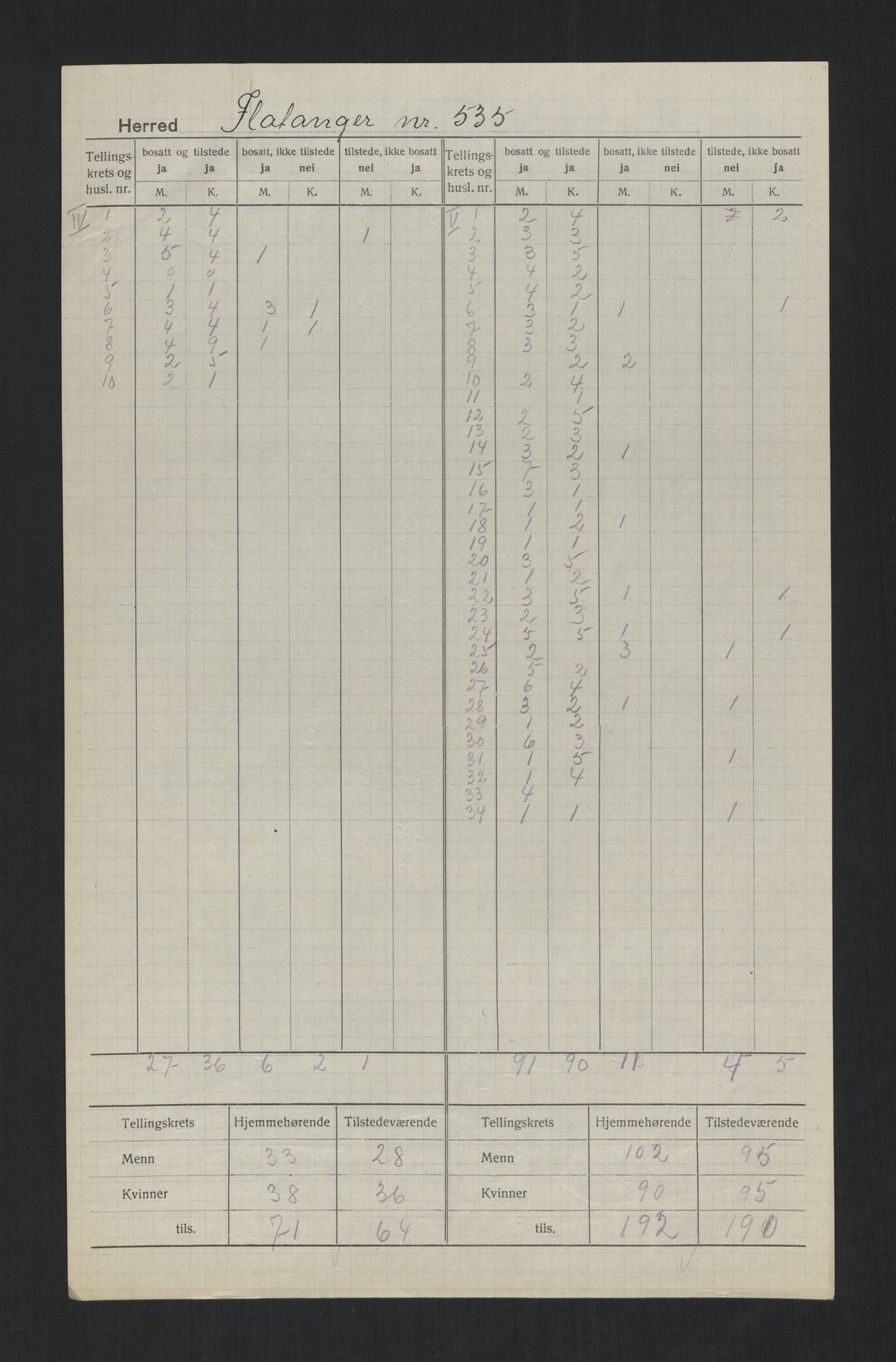 SAT, 1920 census for Flatanger, 1920, p. 6