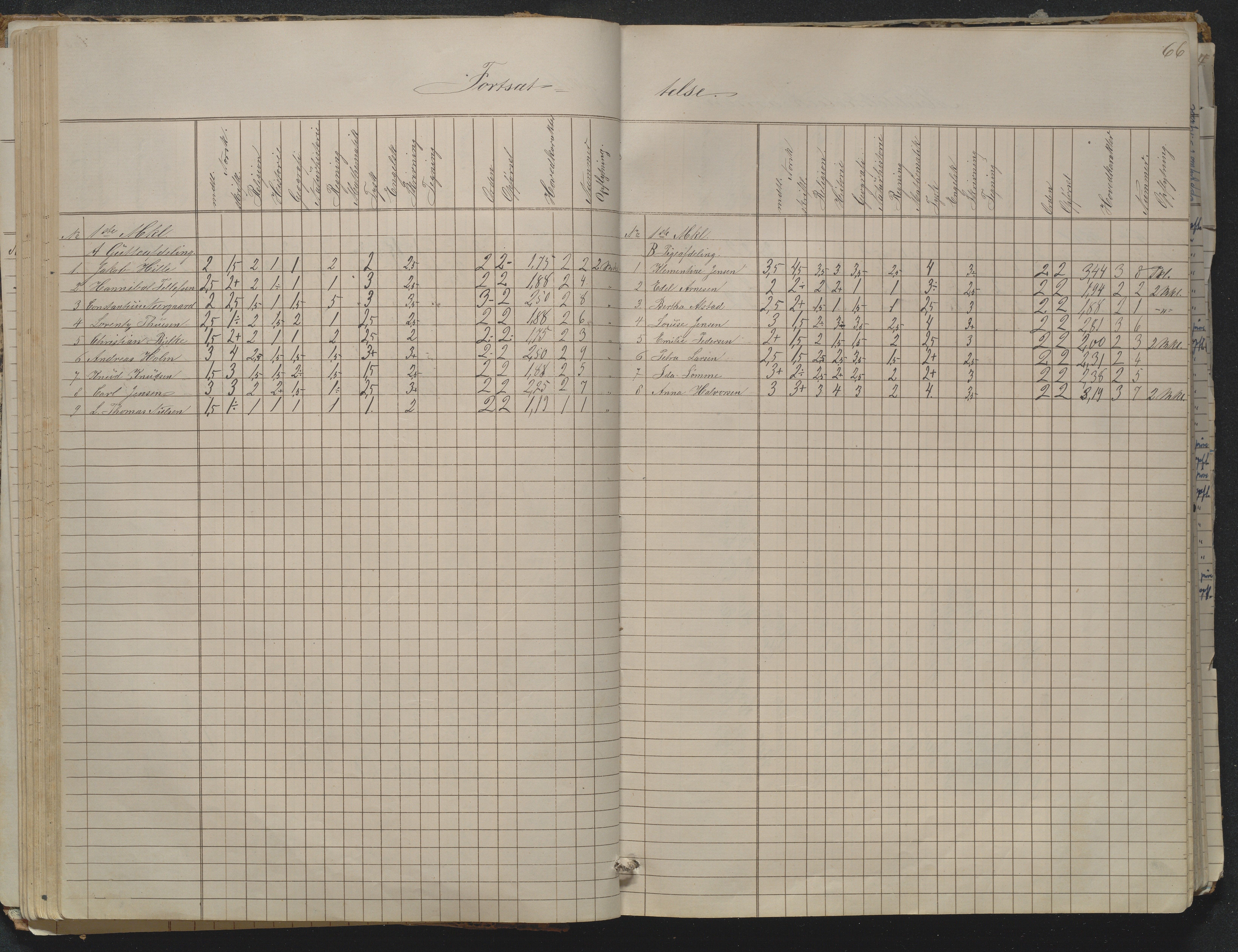 Risør kommune, AAKS/KA0901-PK/1/05/05g/L0004: Karakterprotokoll, 1870, p. 66