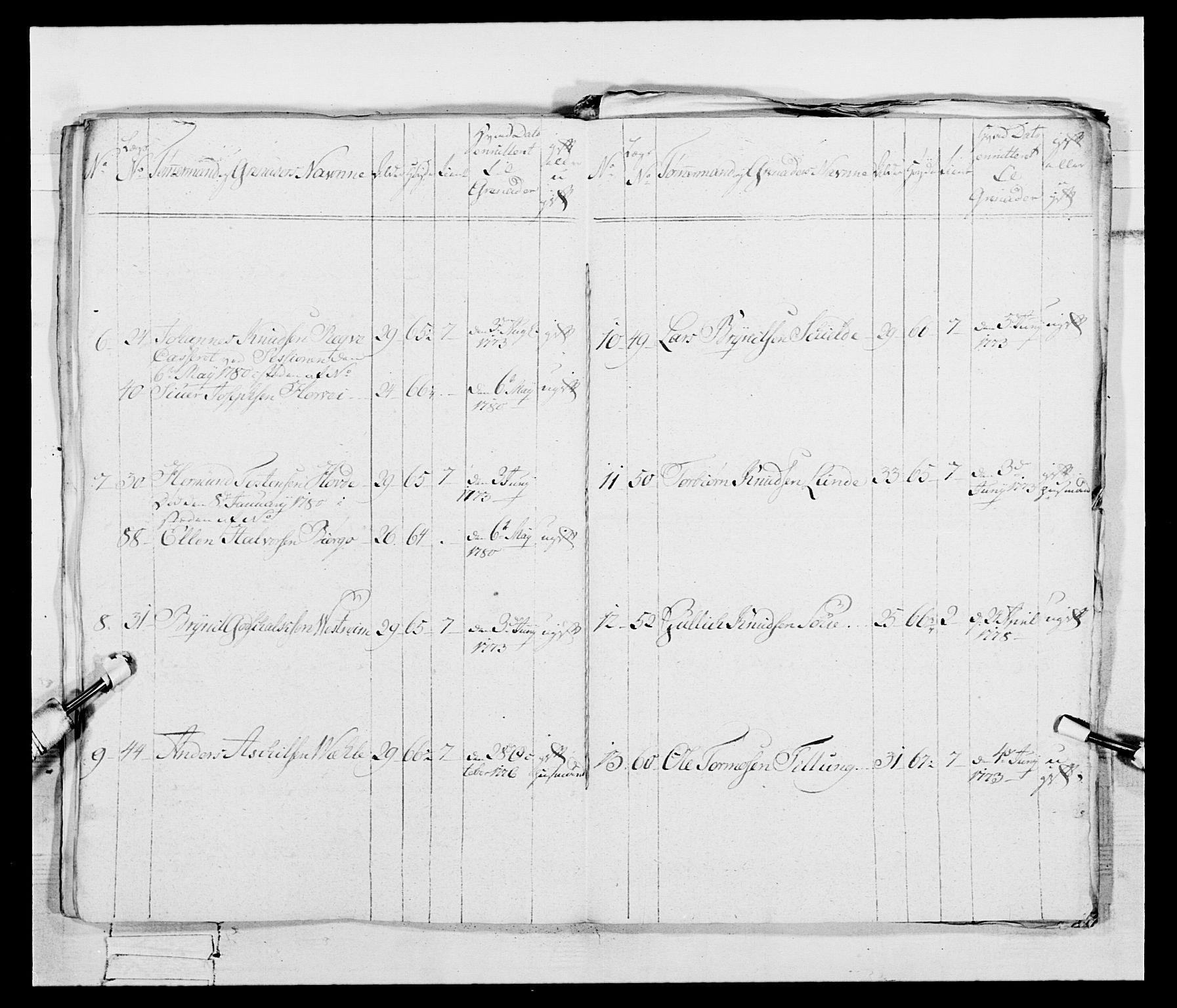 Generalitets- og kommissariatskollegiet, Det kongelige norske kommissariatskollegium, AV/RA-EA-5420/E/Eh/L0095: 2. Bergenhusiske nasjonale infanteriregiment, 1780-1787, p. 389