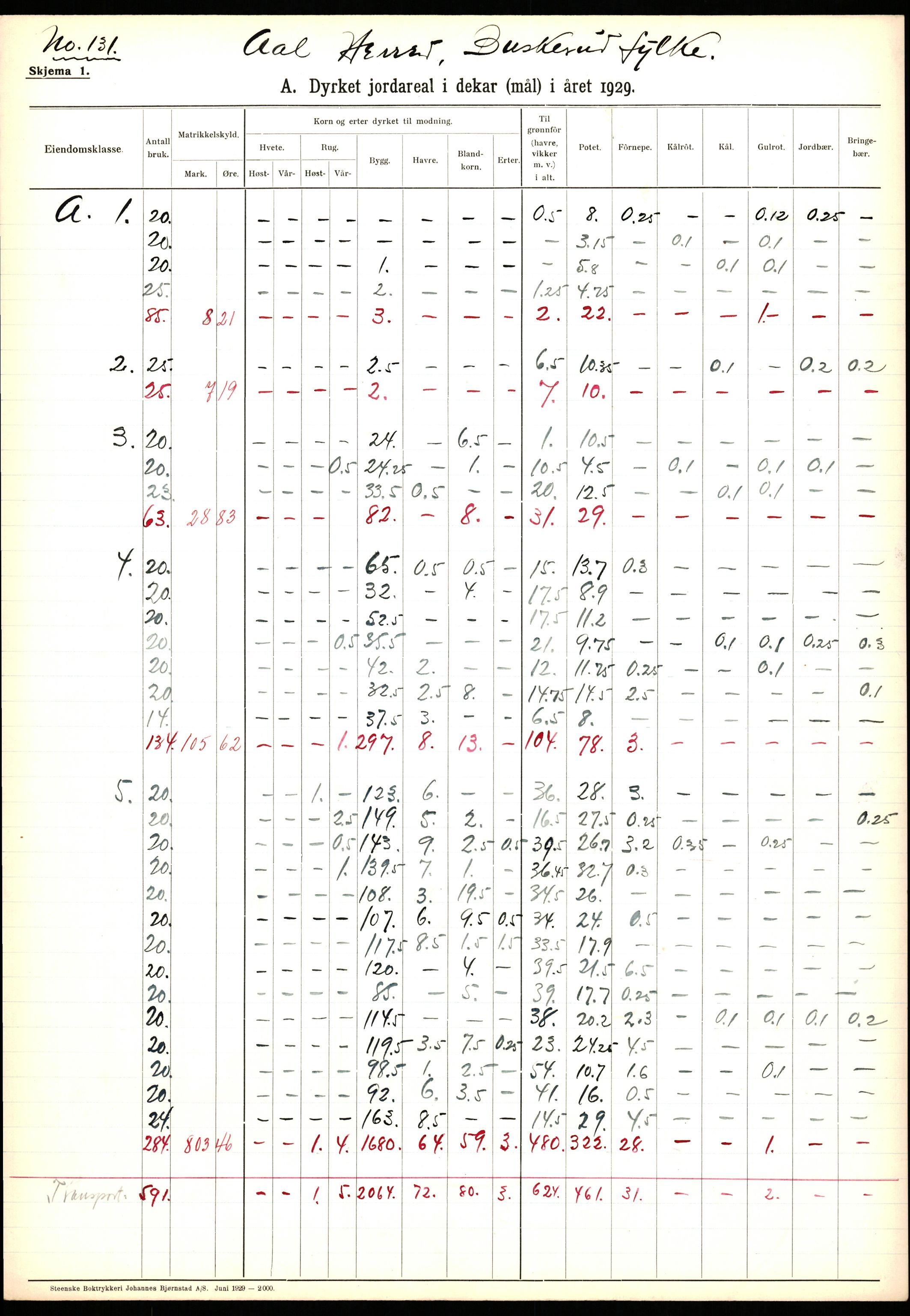 Statistisk sentralbyrå, Næringsøkonomiske emner, Jordbruk, skogbruk, jakt, fiske og fangst, AV/RA-S-2234/G/Ga/L0005: Buskerud, 1929, p. 269