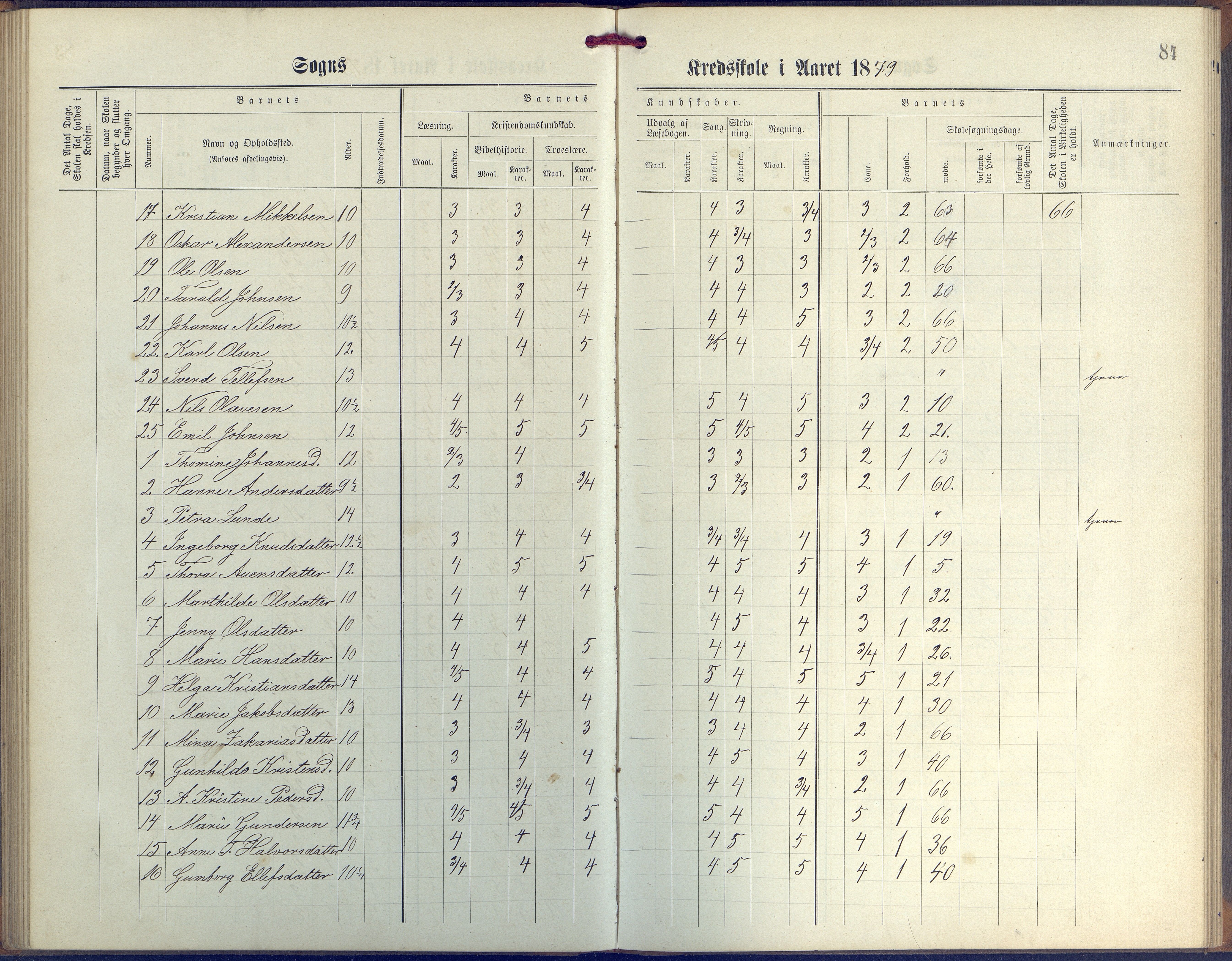 Øyestad kommune frem til 1979, AAKS/KA0920-PK/06/06G/L0003: Skoleprotokoll, 1877-1889, p. 84