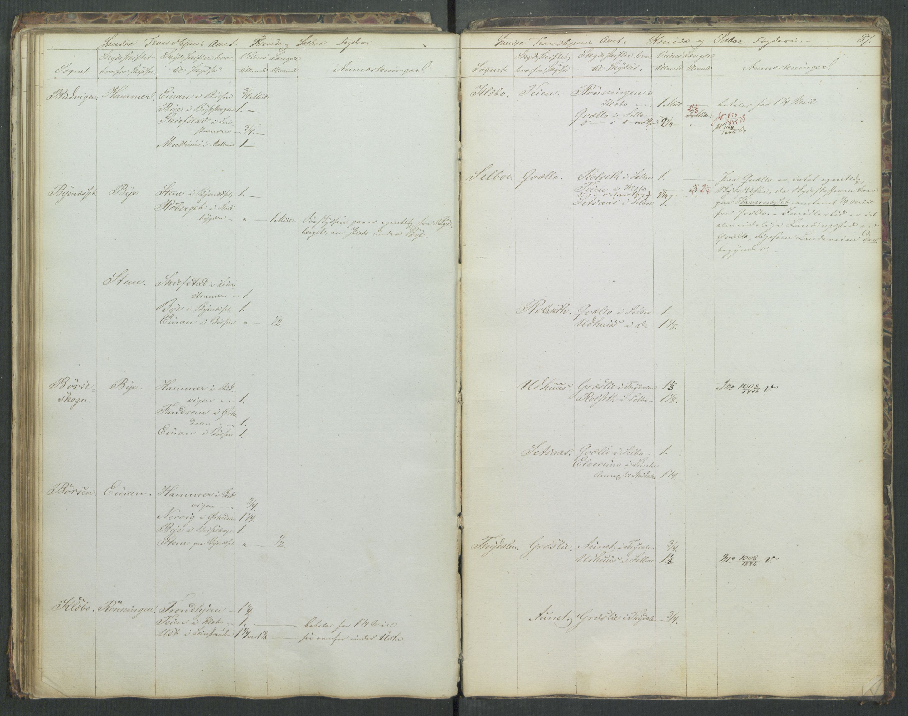 Justisdepartementet, Veikontoret B, AV/RA-S-1036/D/Db/L0004: Fortegnelse over skysstifter i Norge, 1840, p. 86b-87a