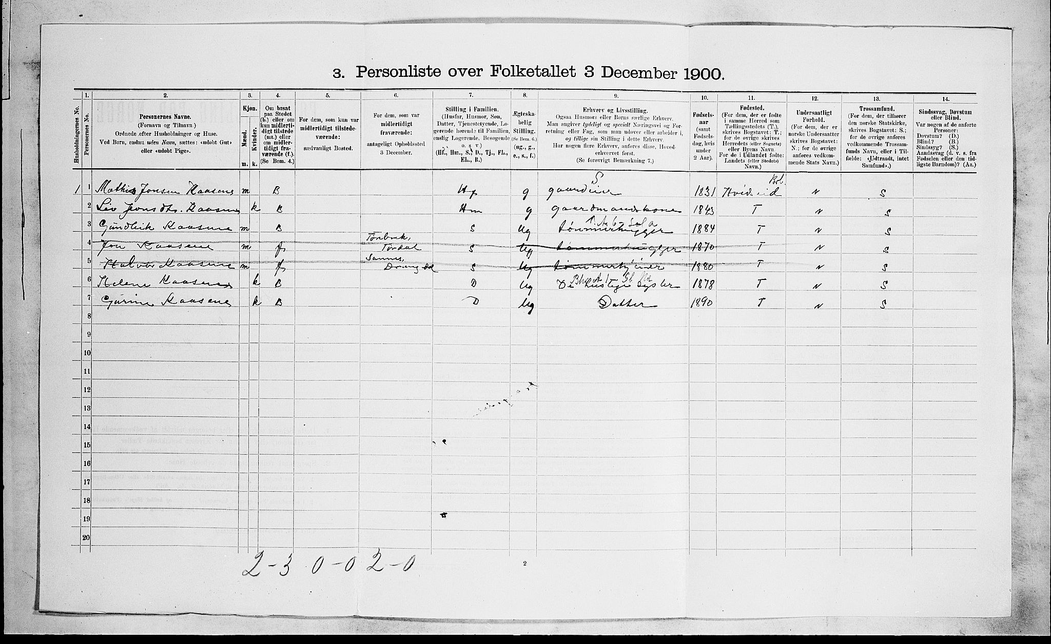 SAKO, 1900 census for Drangedal, 1900, p. 1281