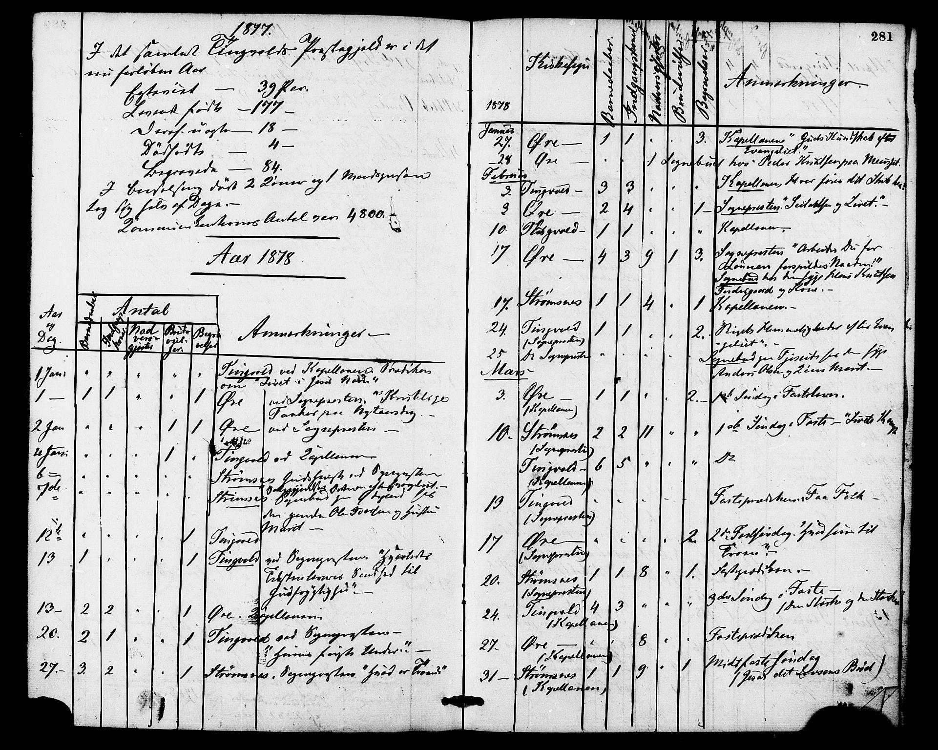 Ministerialprotokoller, klokkerbøker og fødselsregistre - Møre og Romsdal, AV/SAT-A-1454/586/L0986: Parish register (official) no. 586A12, 1867-1878, p. 281