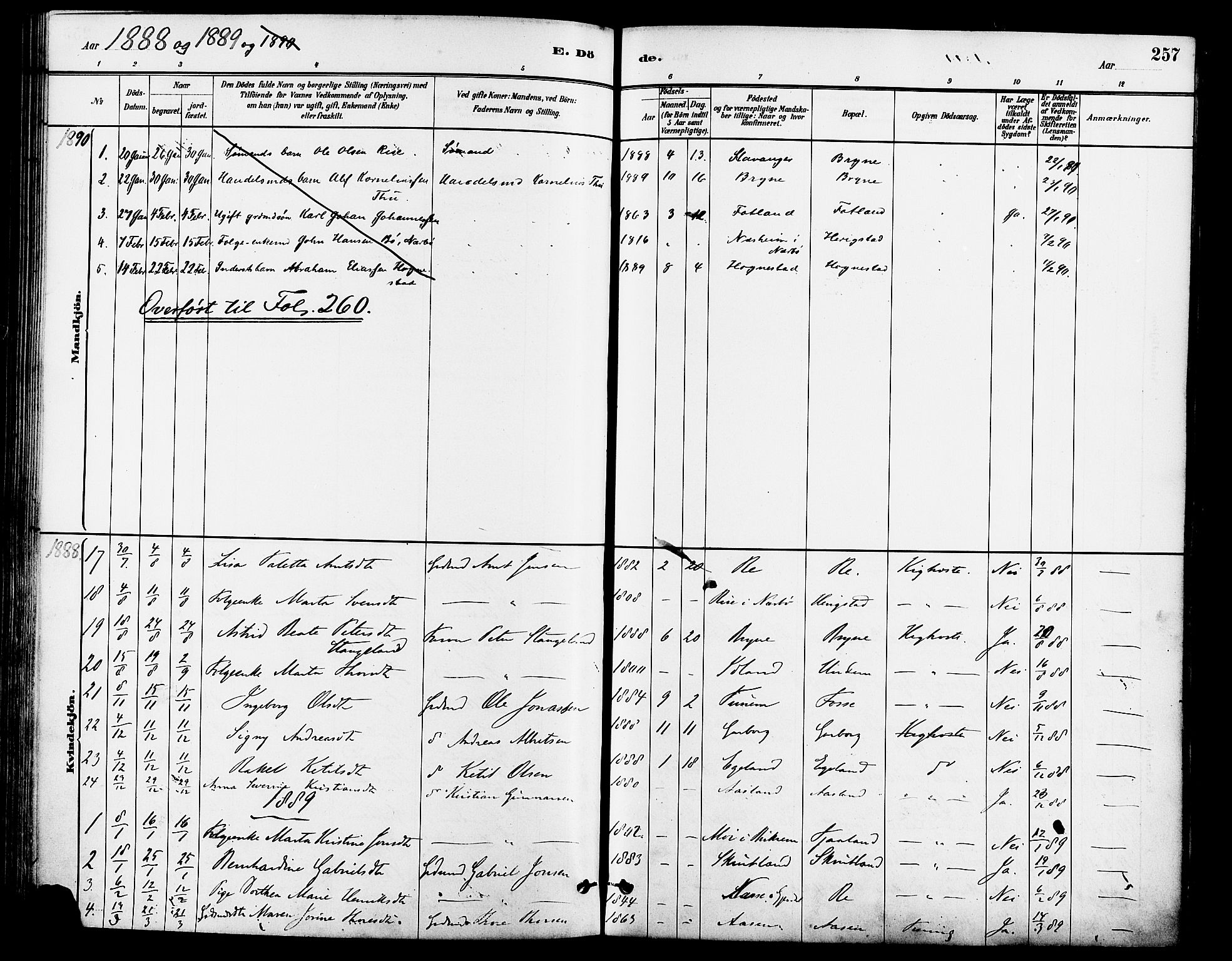Lye sokneprestkontor, SAST/A-101794/001/30BA/L0009: Parish register (official) no. A 8, 1881-1892, p. 257
