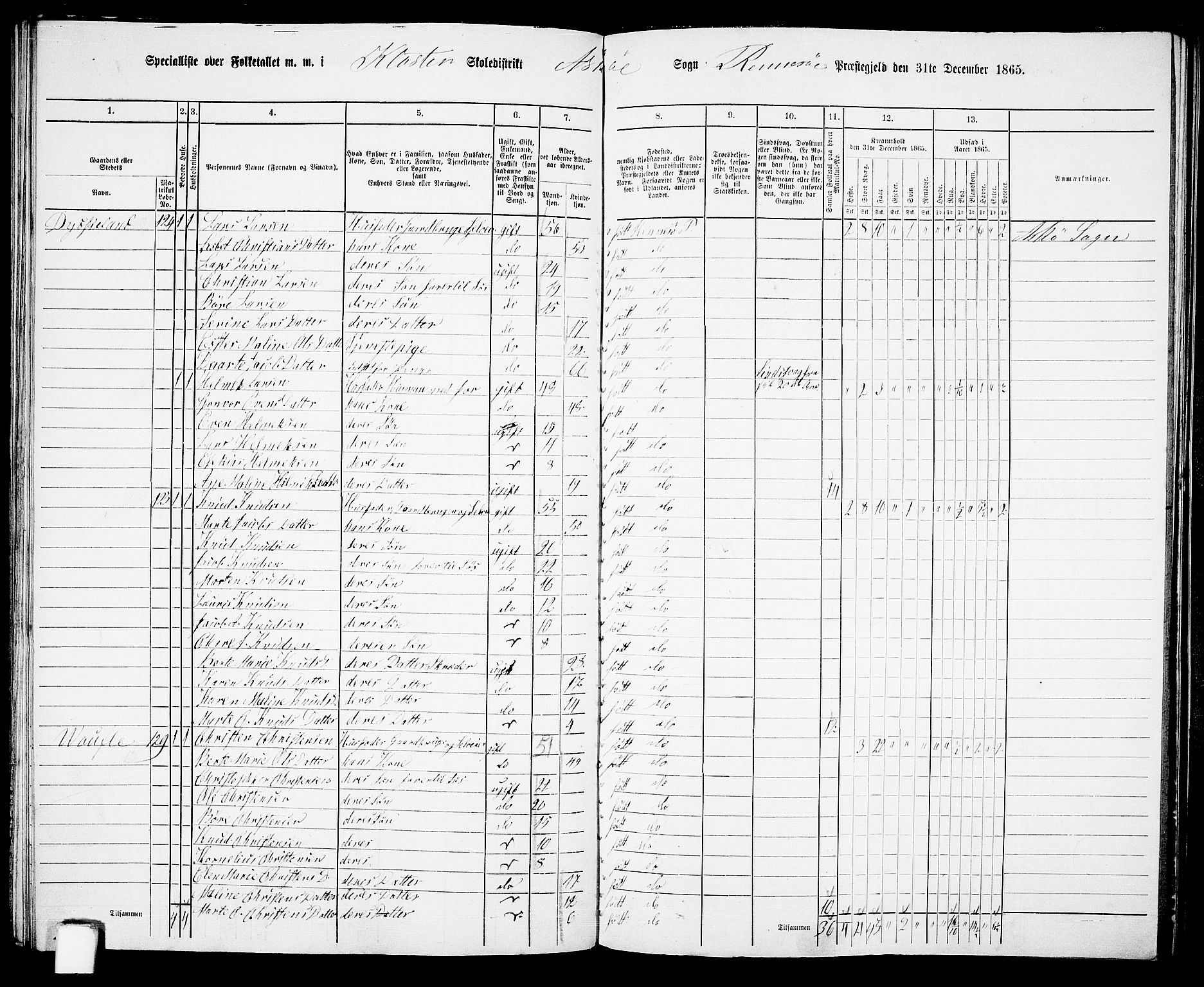 RA, 1865 census for Rennesøy, 1865, p. 70