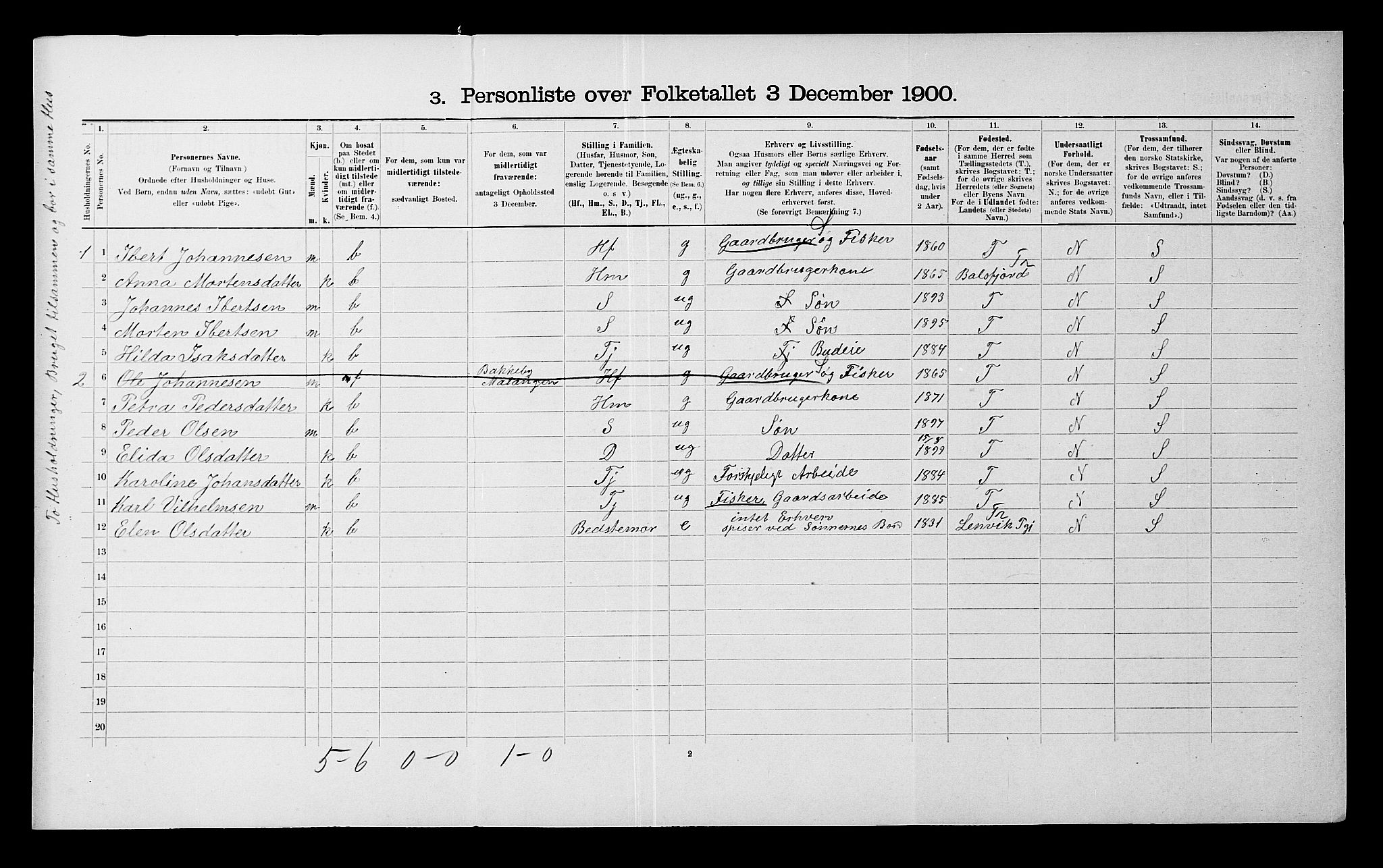 SATØ, 1900 census for Malangen, 1900, p. 158