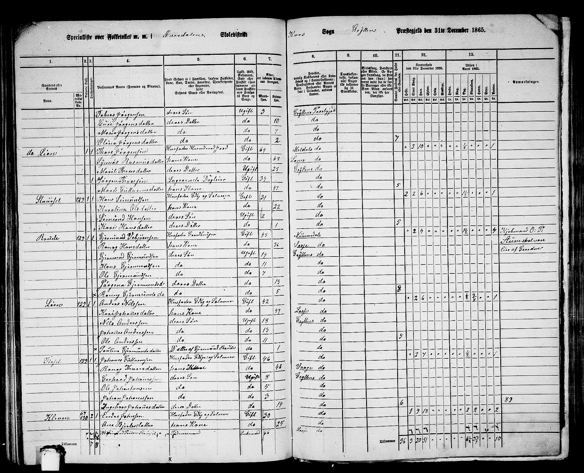 RA, 1865 census for Grytten, 1865, p. 121