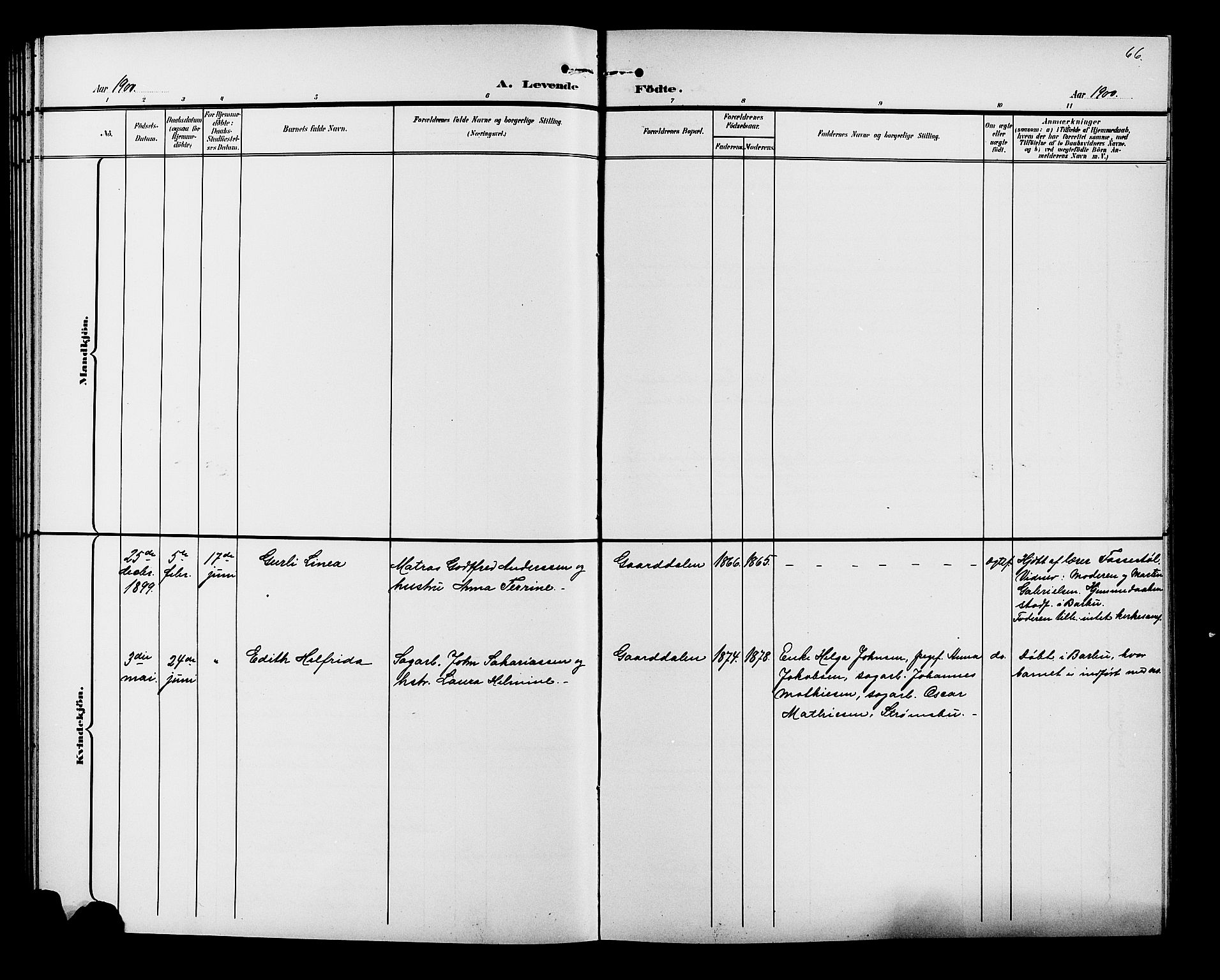 Øyestad sokneprestkontor, AV/SAK-1111-0049/F/Fb/L0010: Parish register (copy) no. B 10, 1897-1906, p. 66