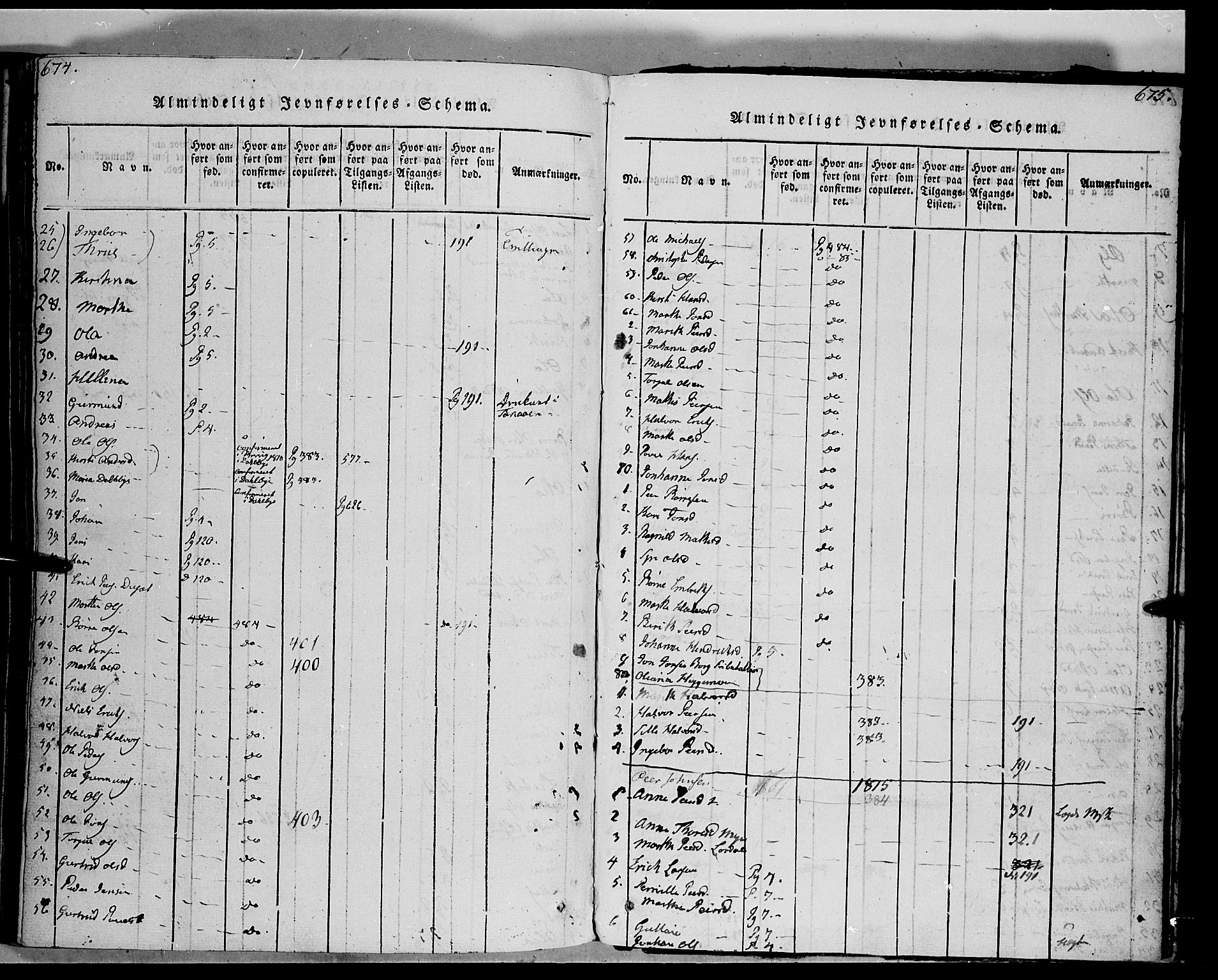Trysil prestekontor, SAH/PREST-046/H/Ha/Haa/L0003: Parish register (official) no. 3 /1, 1814-1841, p. 674-675
