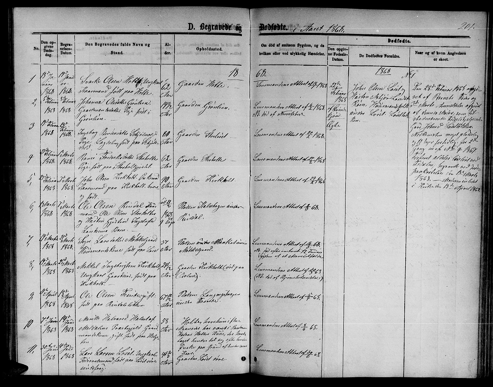 Ministerialprotokoller, klokkerbøker og fødselsregistre - Møre og Romsdal, AV/SAT-A-1454/598/L1076: Parish register (copy) no. 598C01, 1867-1878, p. 201