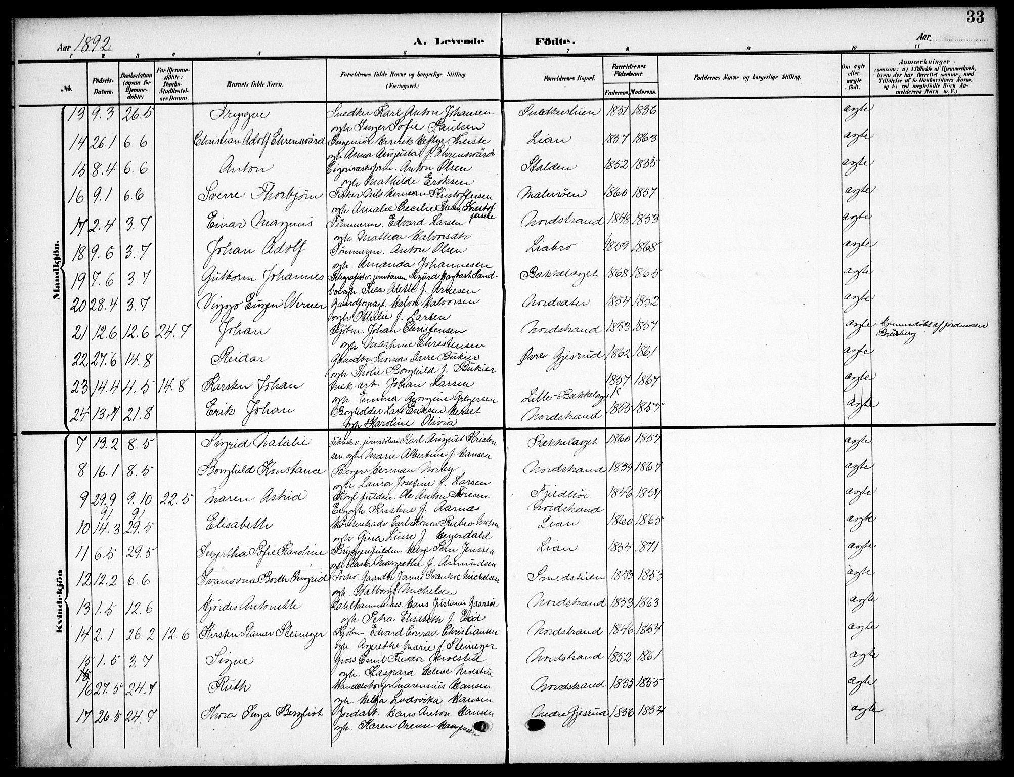 Nordstrand prestekontor Kirkebøker, SAO/A-10362a/F/Fa/L0000: Parish register (official) no. I 0, 1881-1900, p. 33