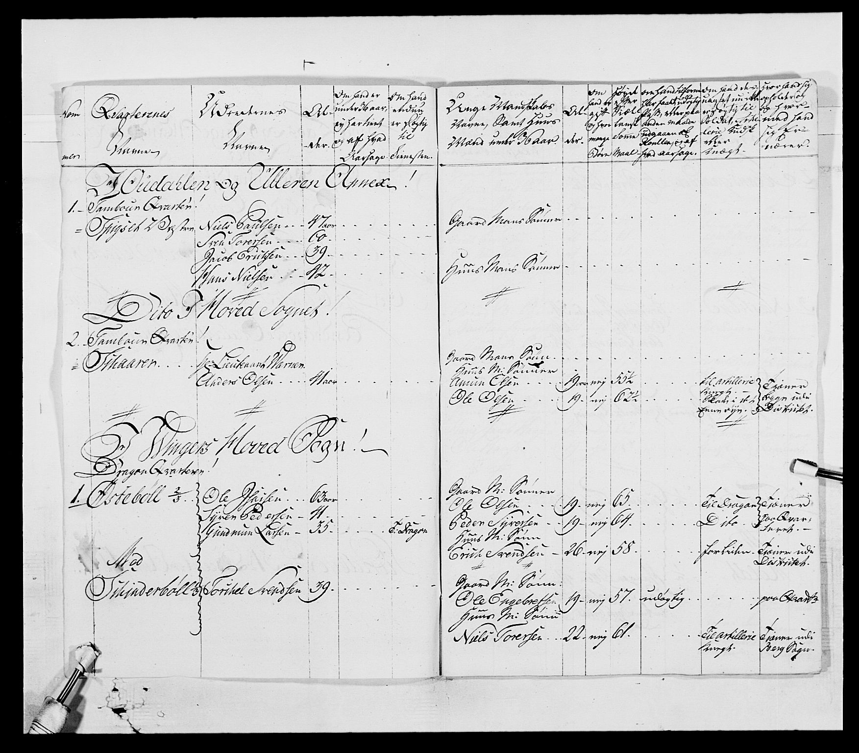 Generalitets- og kommissariatskollegiet, Det kongelige norske kommissariatskollegium, AV/RA-EA-5420/E/Eh/L0003: 1. Sønnafjelske dragonregiment, 1767-1812, p. 325