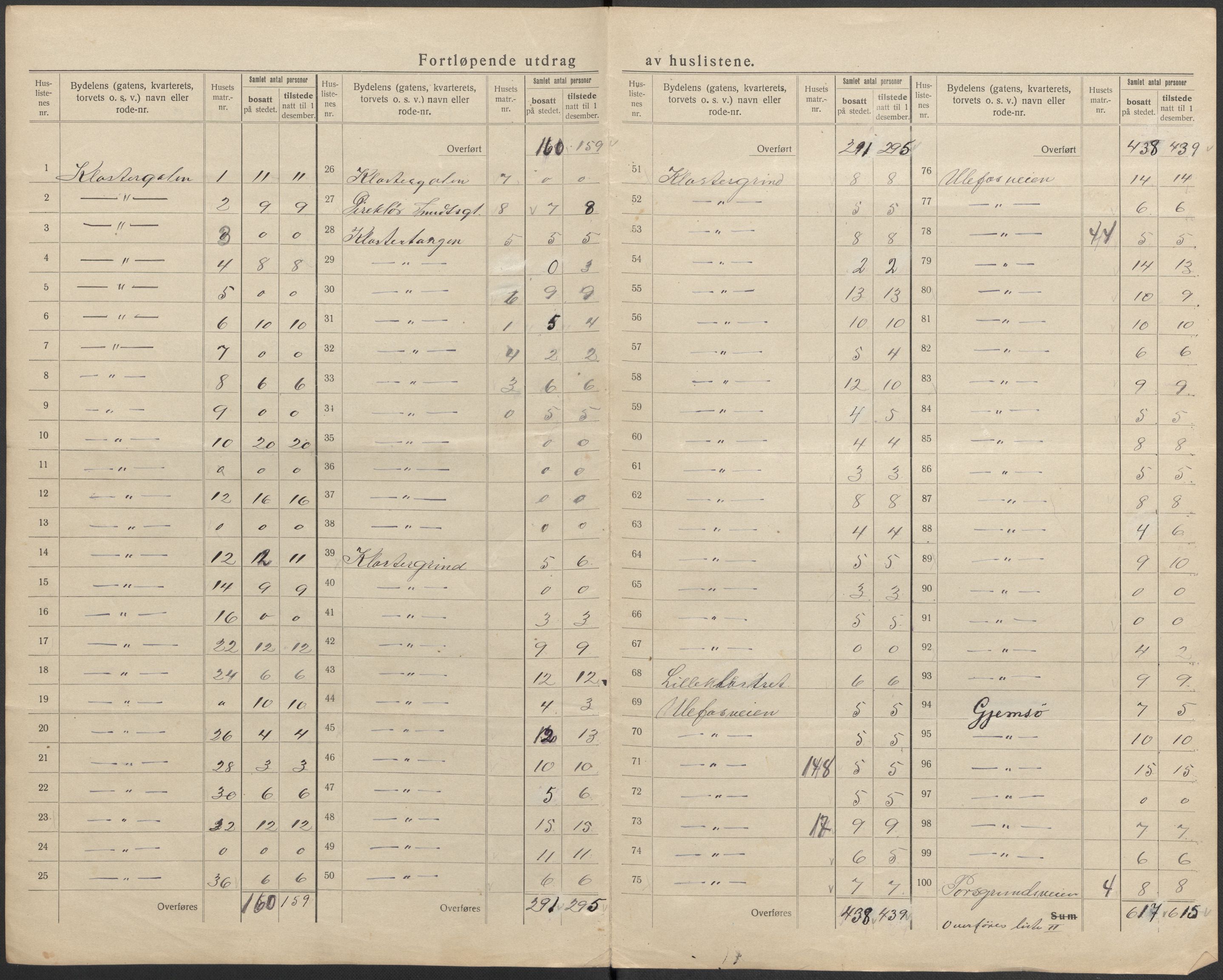 SAKO, 1920 census for Skien, 1920, p. 77