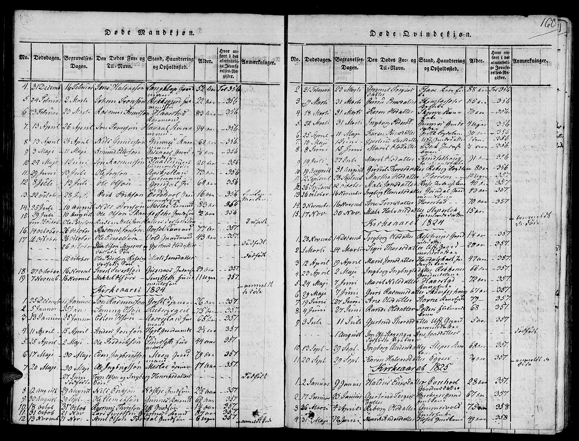 Ministerialprotokoller, klokkerbøker og fødselsregistre - Sør-Trøndelag, SAT/A-1456/672/L0854: Parish register (official) no. 672A06 /2, 1816-1829, p. 160