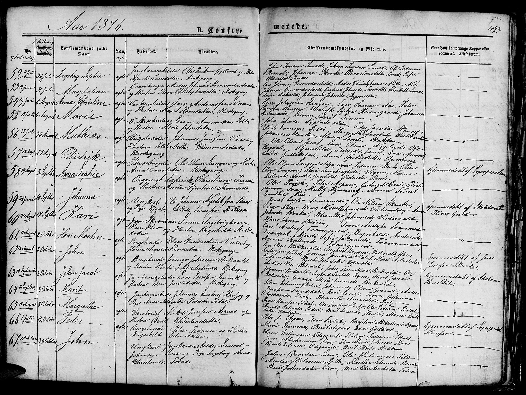 Ministerialprotokoller, klokkerbøker og fødselsregistre - Sør-Trøndelag, SAT/A-1456/681/L0938: Parish register (copy) no. 681C02, 1829-1879, p. 423
