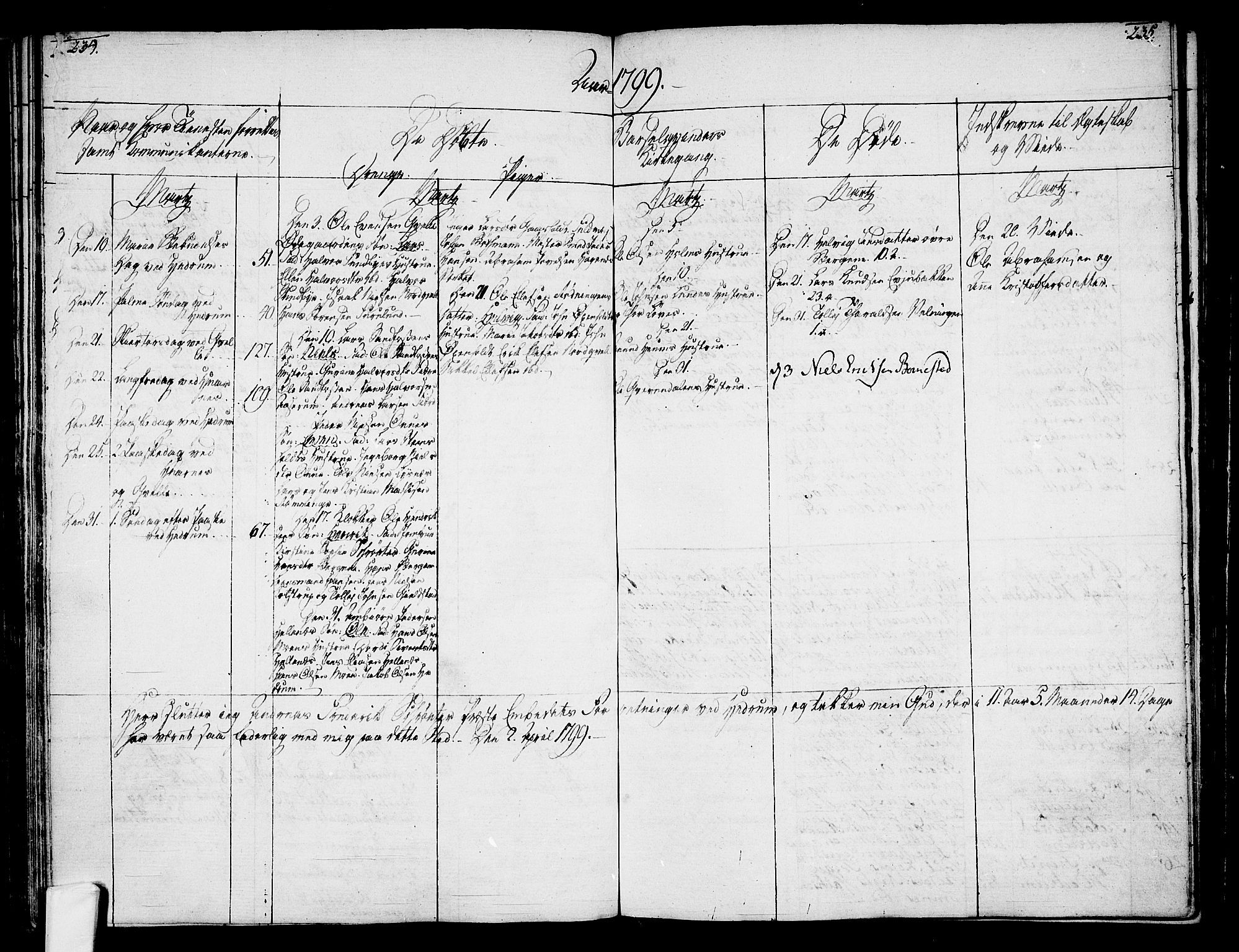 Hedrum kirkebøker, AV/SAKO-A-344/F/Fa/L0002: Parish register (official) no. I 2, 1785-1807, p. 234-235