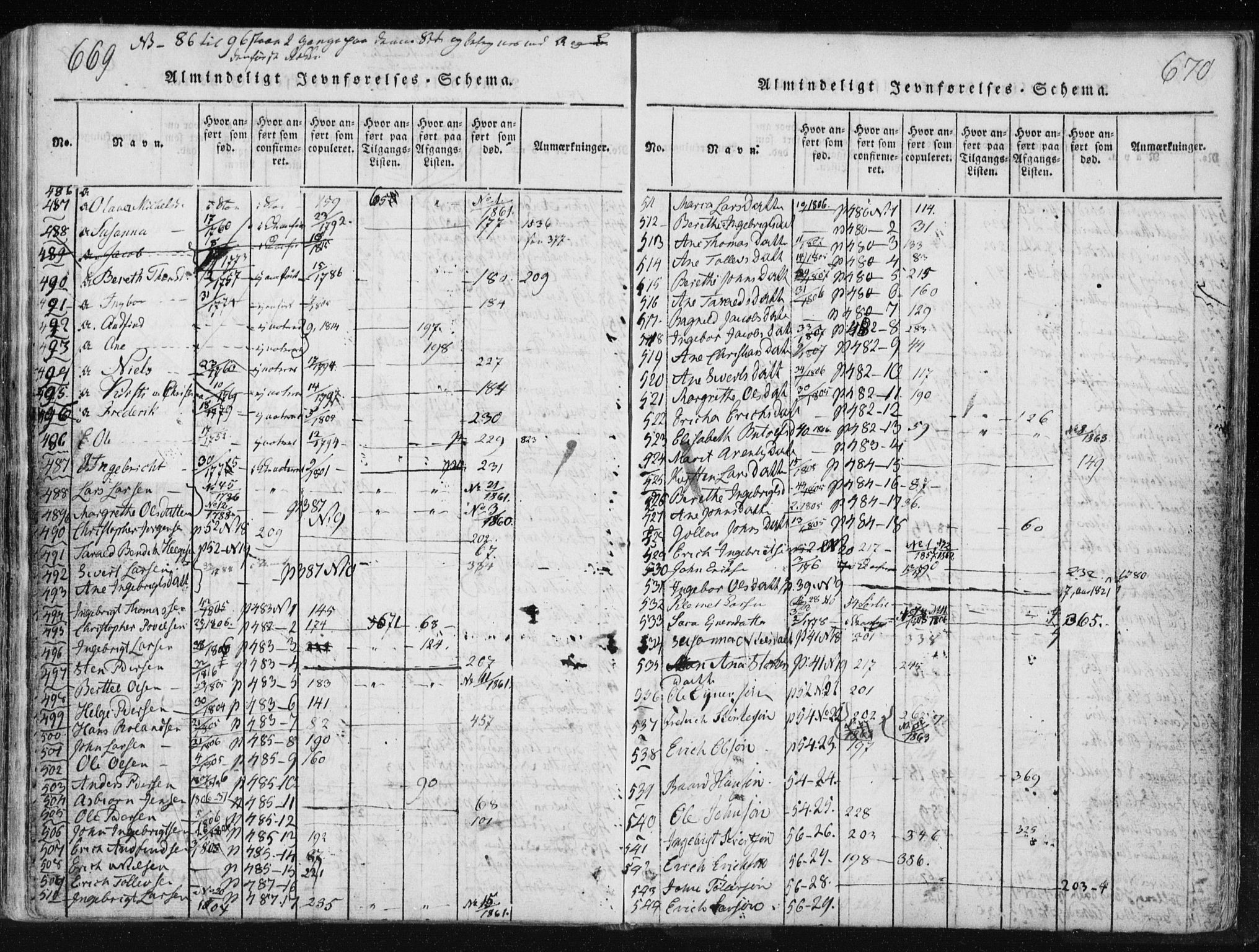 Ministerialprotokoller, klokkerbøker og fødselsregistre - Nord-Trøndelag, SAT/A-1458/749/L0469: Parish register (official) no. 749A03, 1817-1857, p. 669-670