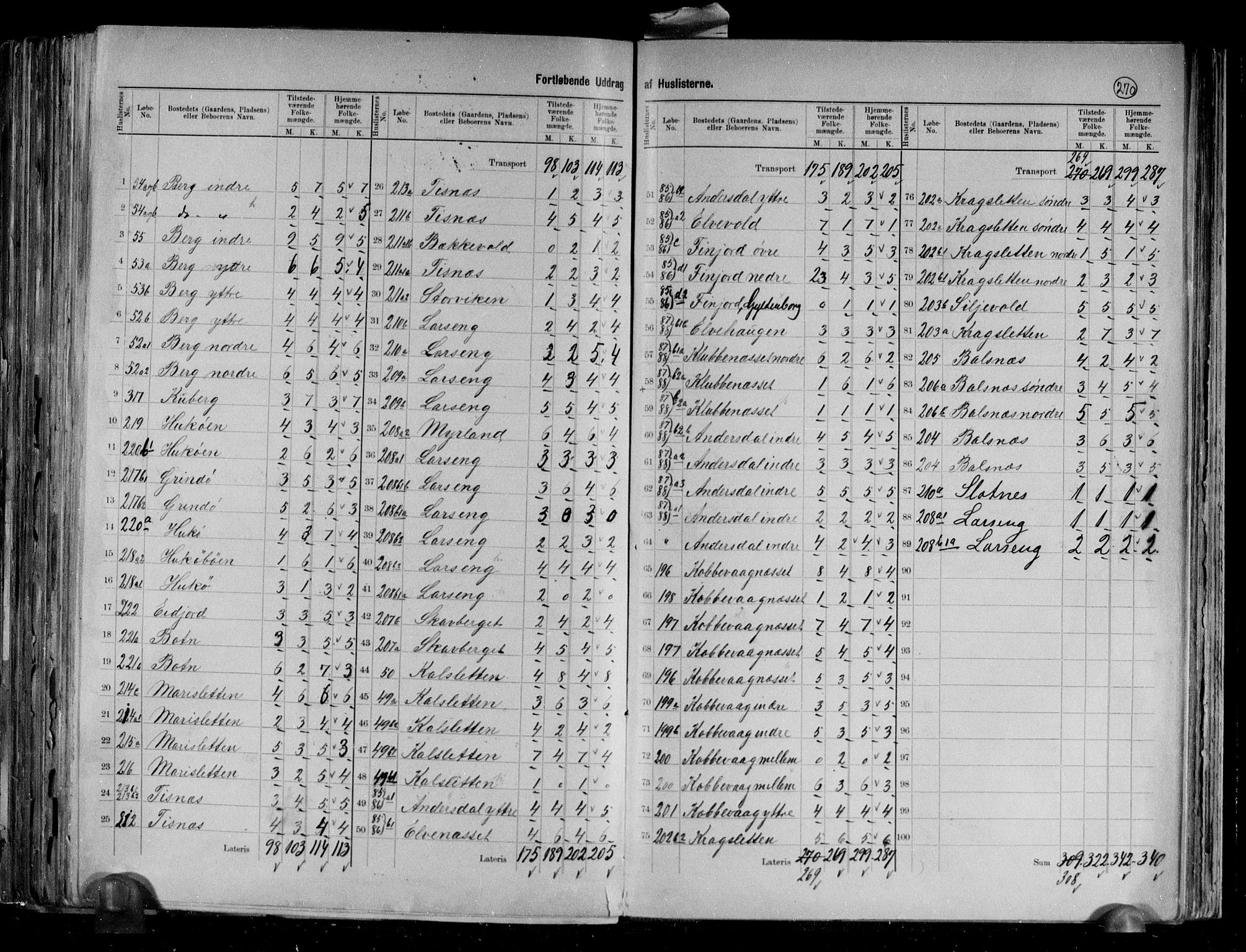 RA, 1891 census for 1934 Tromsøysund, 1891, p. 12