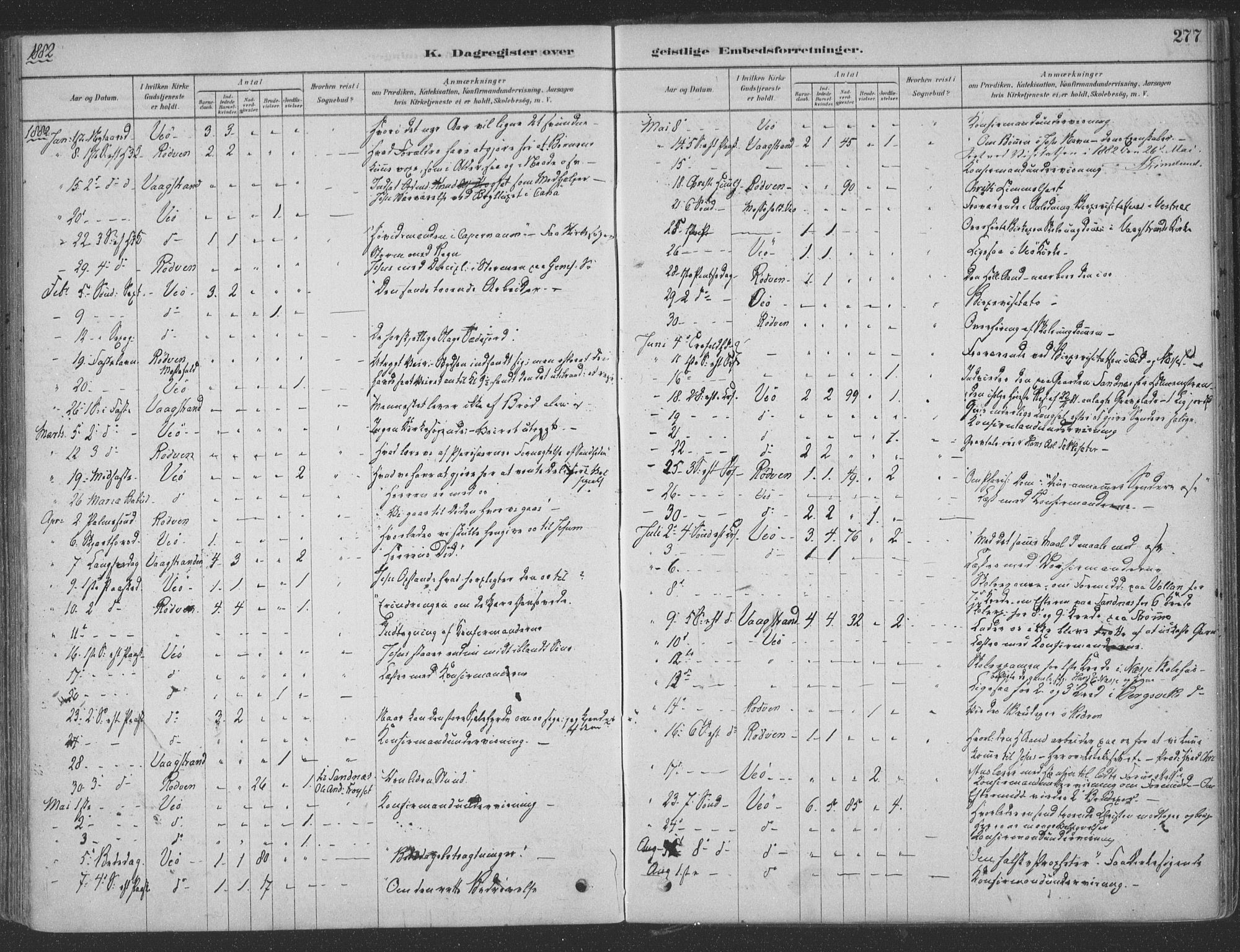 Ministerialprotokoller, klokkerbøker og fødselsregistre - Møre og Romsdal, SAT/A-1454/547/L0604: Parish register (official) no. 547A06, 1878-1906, p. 277