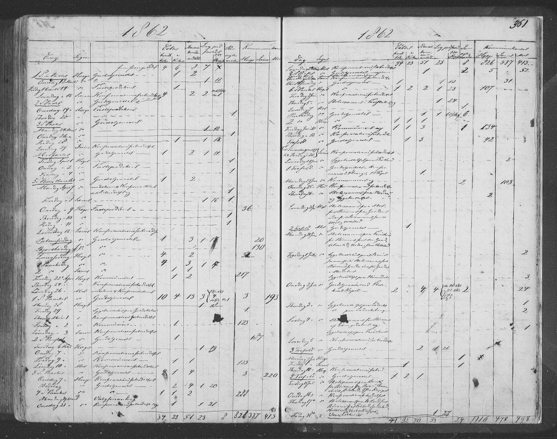 Hosanger sokneprestembete, AV/SAB-A-75801/H/Haa: Parish register (official) no. A 8, 1849-1863, p. 361