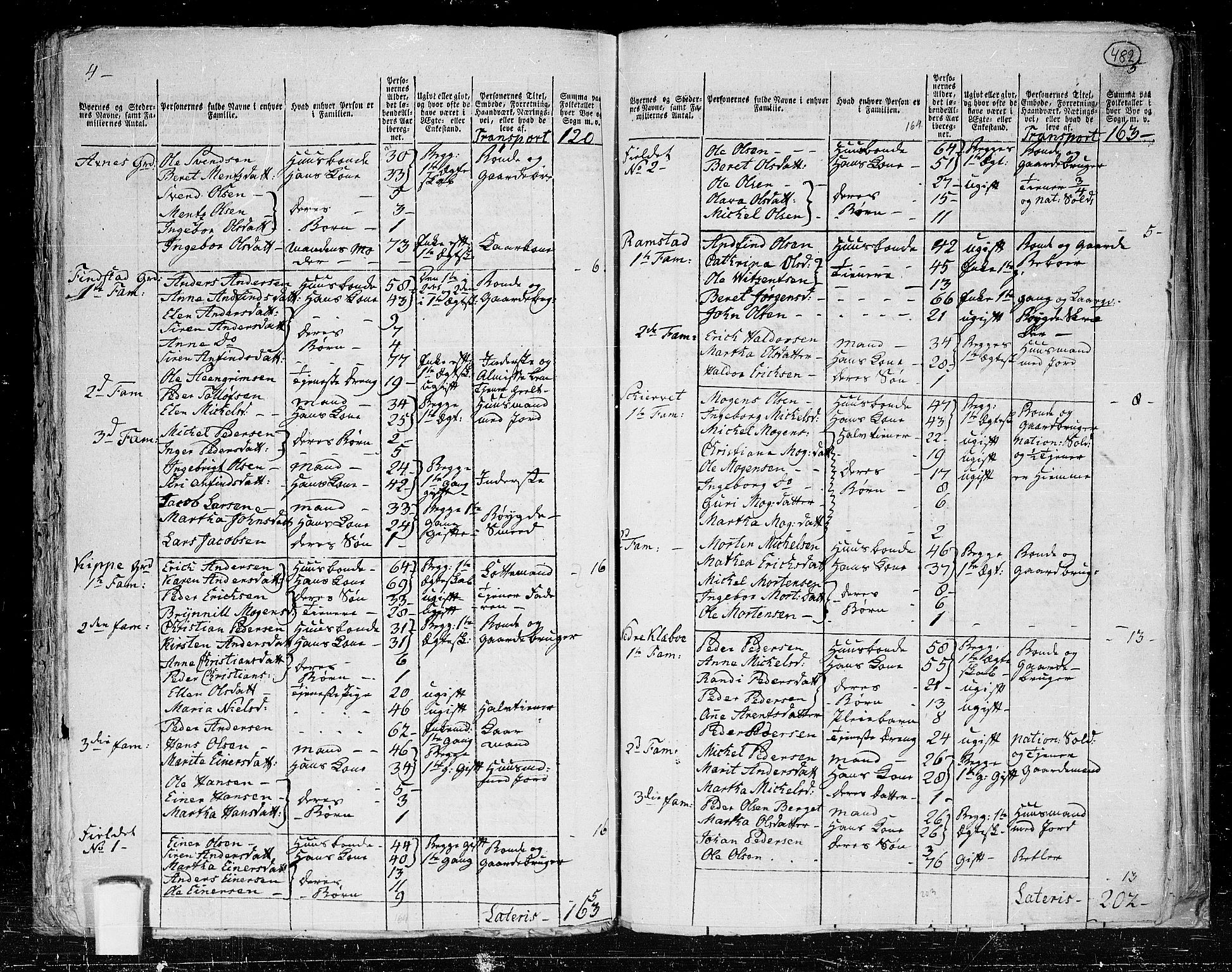 RA, 1801 census for 1734P Stod, 1801, p. 481b-482a