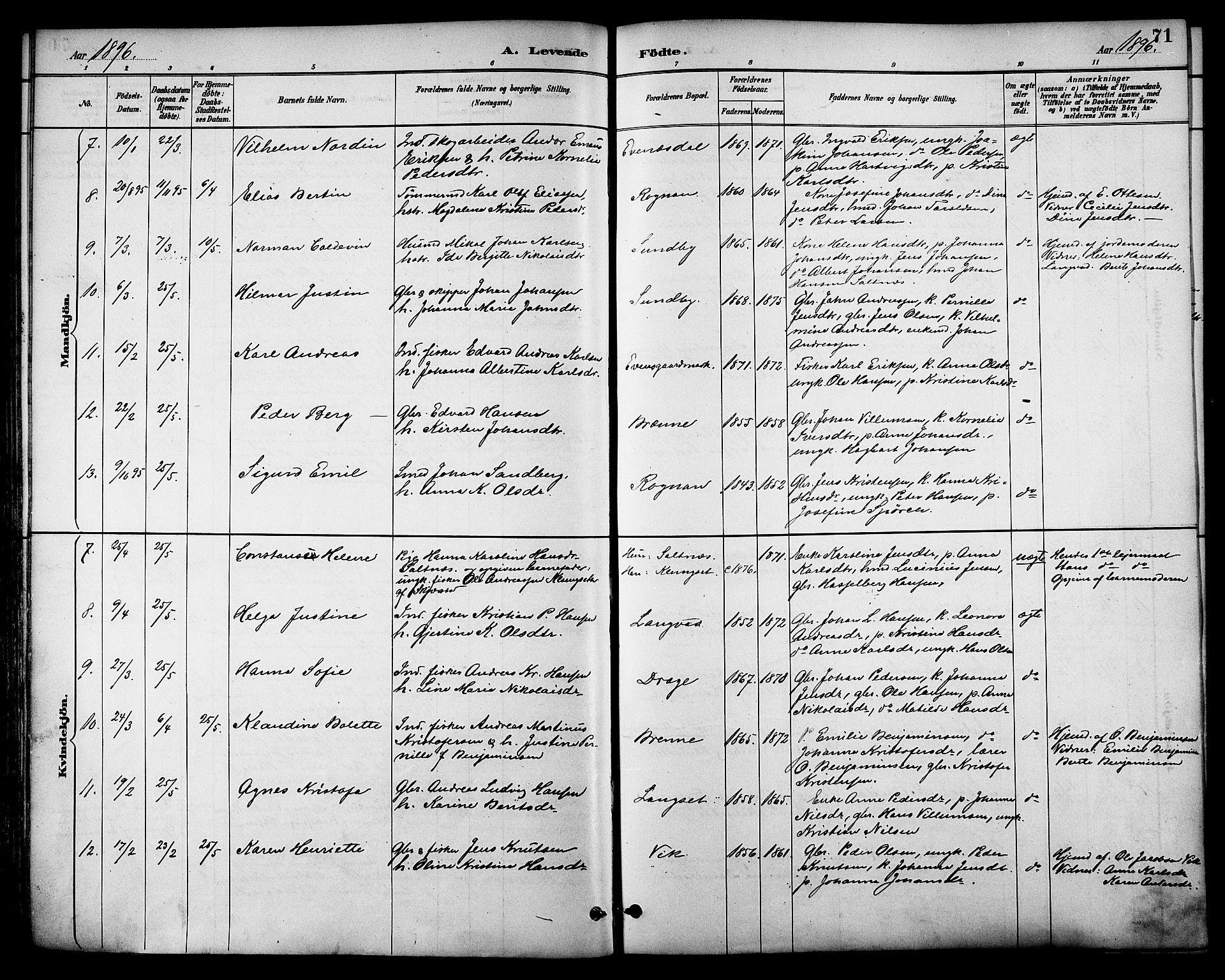 Ministerialprotokoller, klokkerbøker og fødselsregistre - Nordland, AV/SAT-A-1459/847/L0669: Parish register (official) no. 847A09, 1887-1901, p. 71