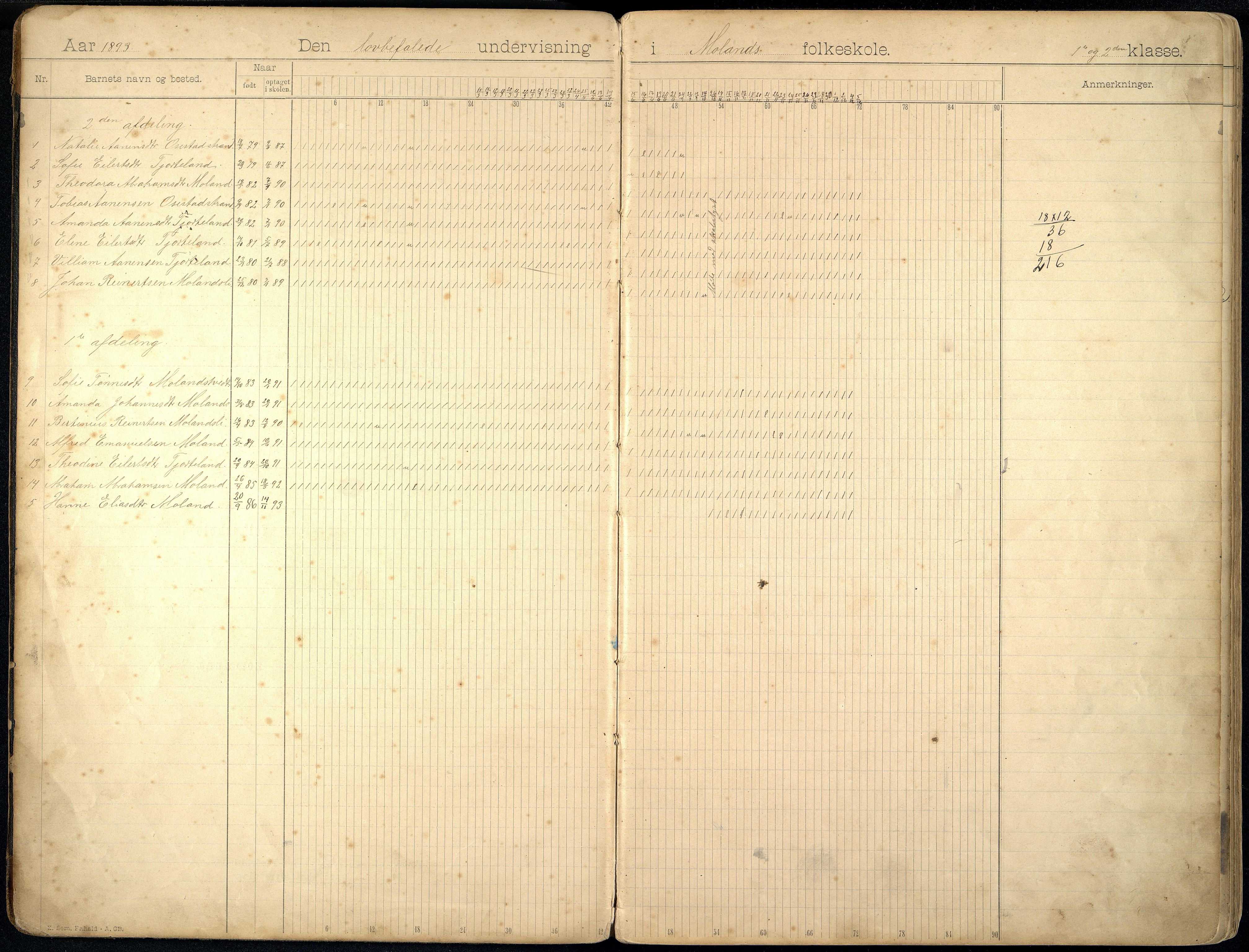 Sør-Audnedal kommune - Moland Skole, ARKSOR/1029SØ557/I/L0001: Dagbok, 1893-1924