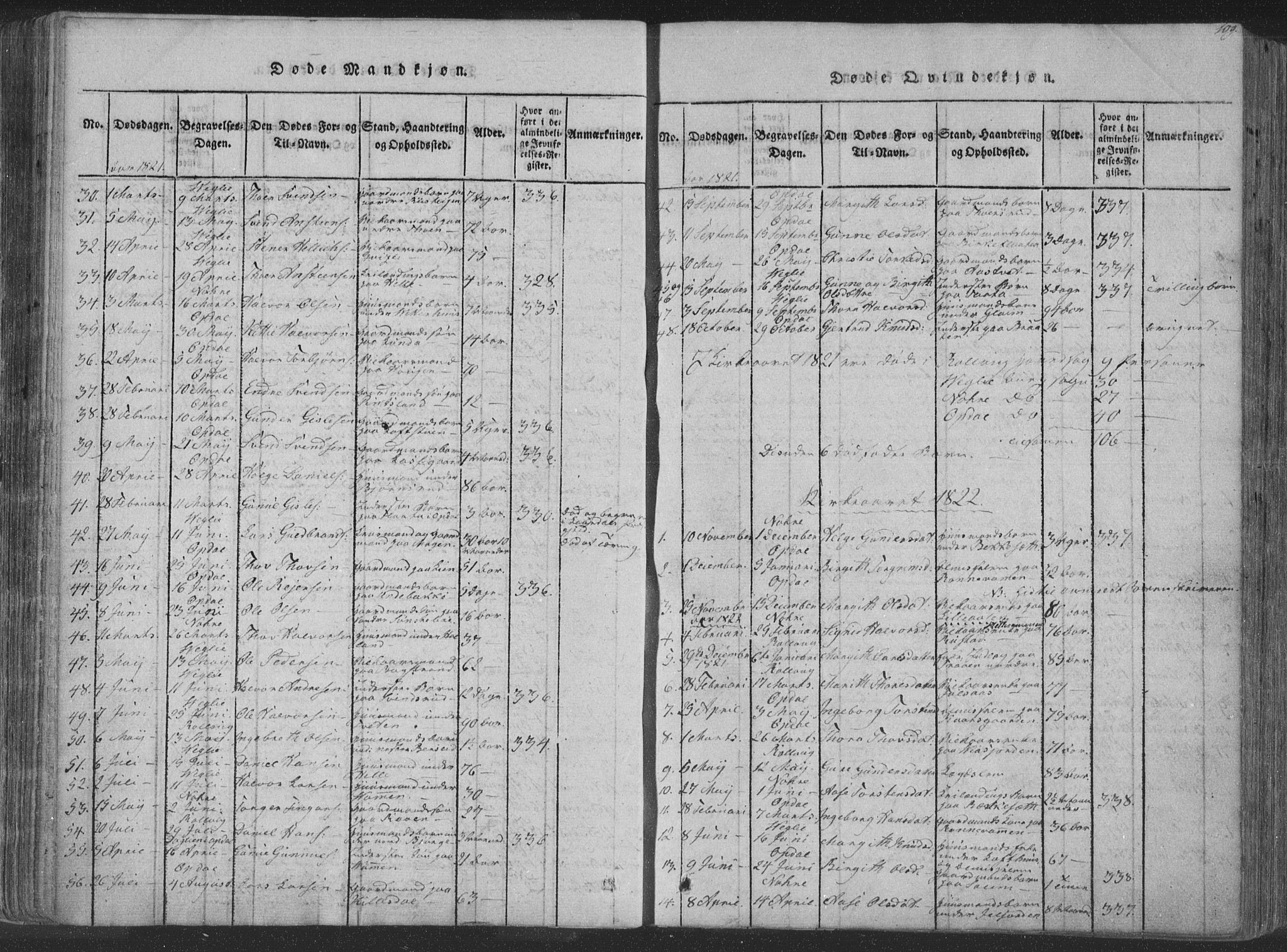 Rollag kirkebøker, AV/SAKO-A-240/F/Fa/L0006: Parish register (official) no. I 6, 1814-1828, p. 109