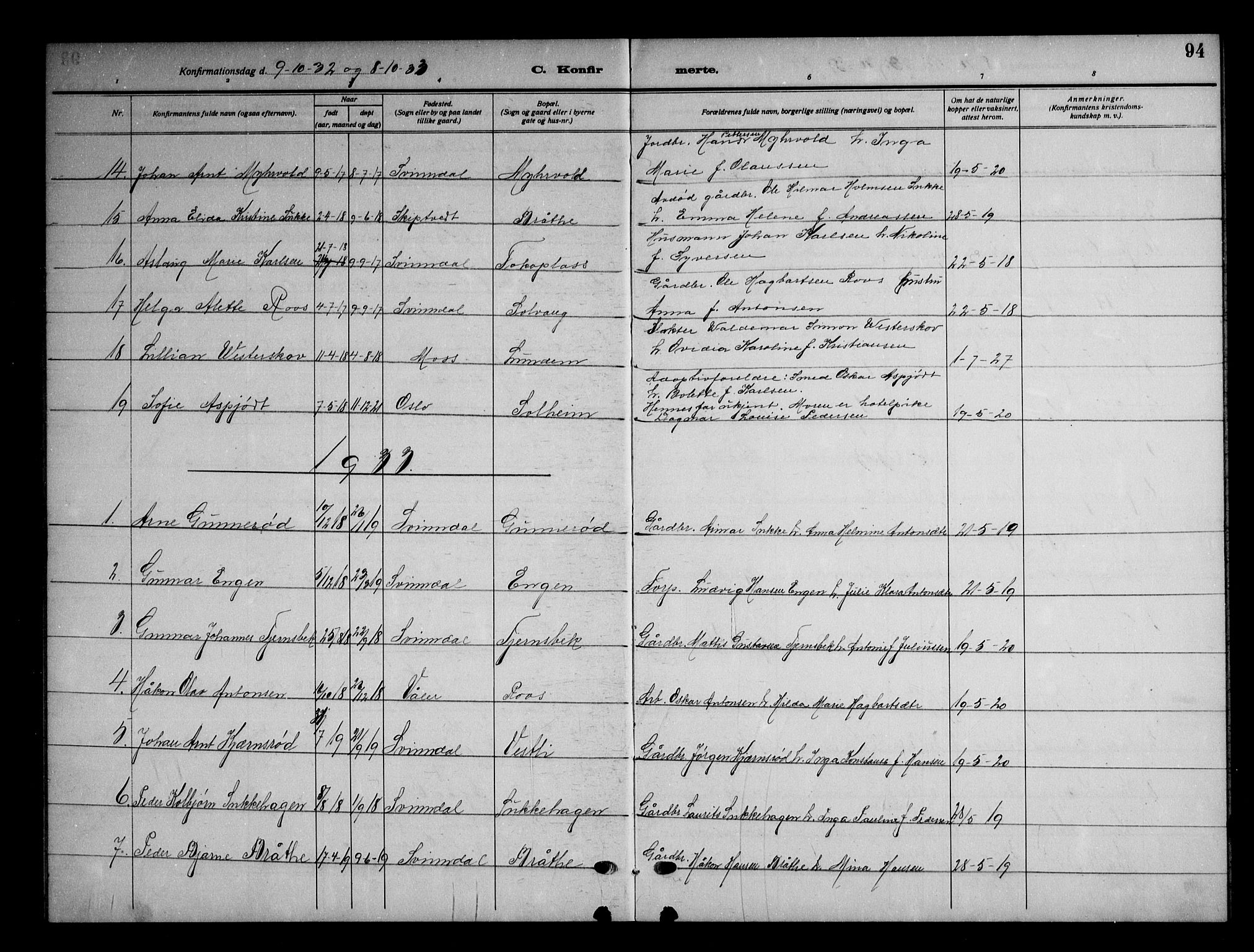Våler prestekontor Kirkebøker, SAO/A-11083/G/Gb/L0002: Parish register (copy) no. II 2, 1917-1948, p. 94