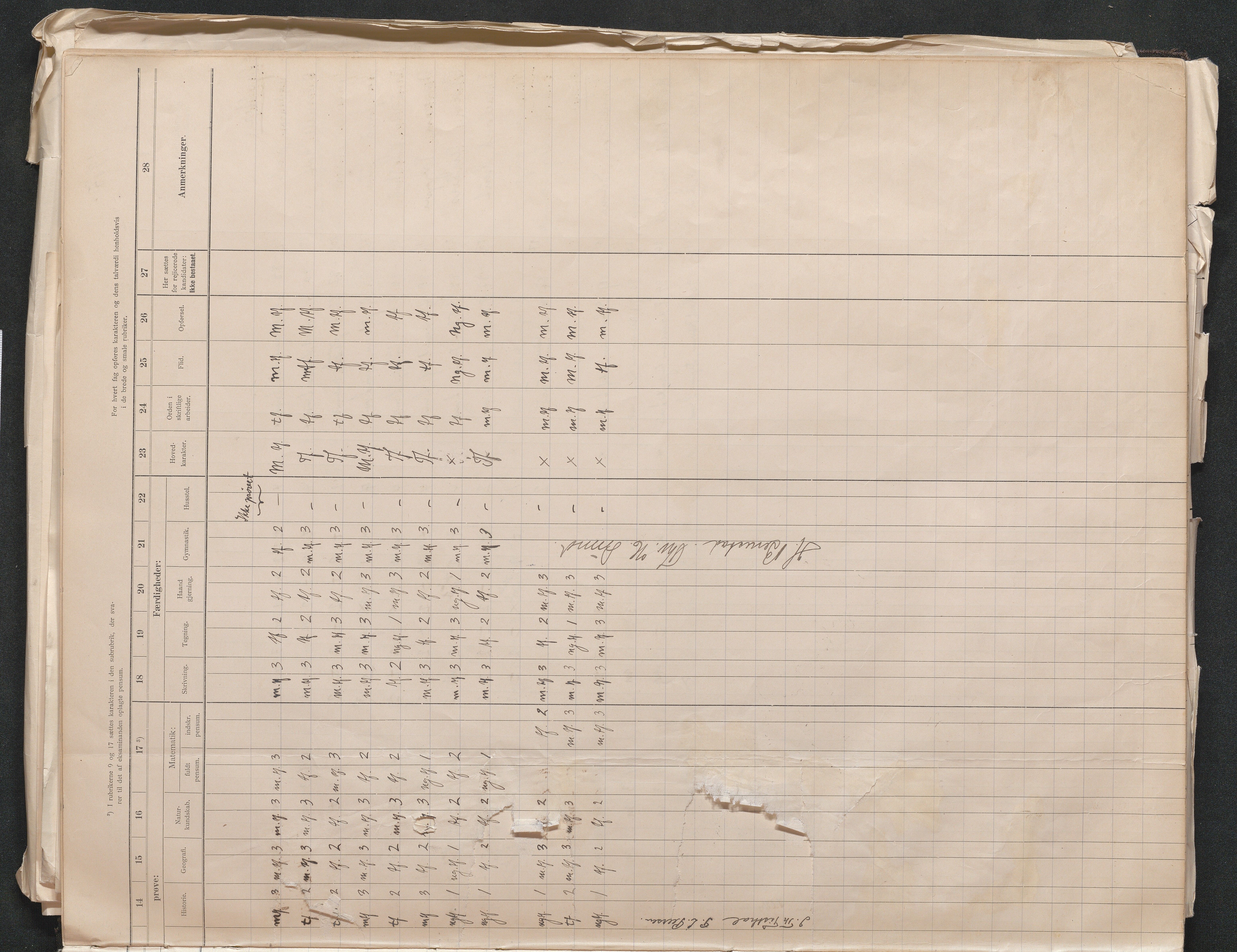 Lillesand kommune, AAKS/KA0926-PK/2/03/L0024: Lillesand Communale Middelskole - Eksamensprotokoll for Middelskolen, 1903-1939