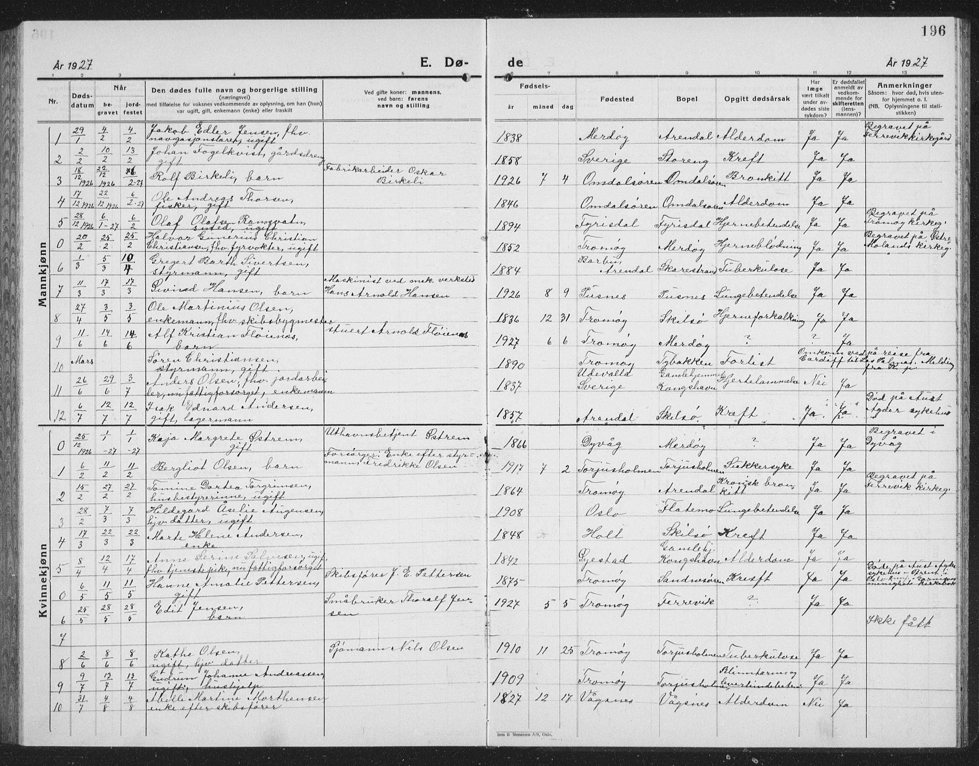 Tromøy sokneprestkontor, AV/SAK-1111-0041/F/Fb/L0008: Parish register (copy) no. B 8, 1925-1938, p. 196