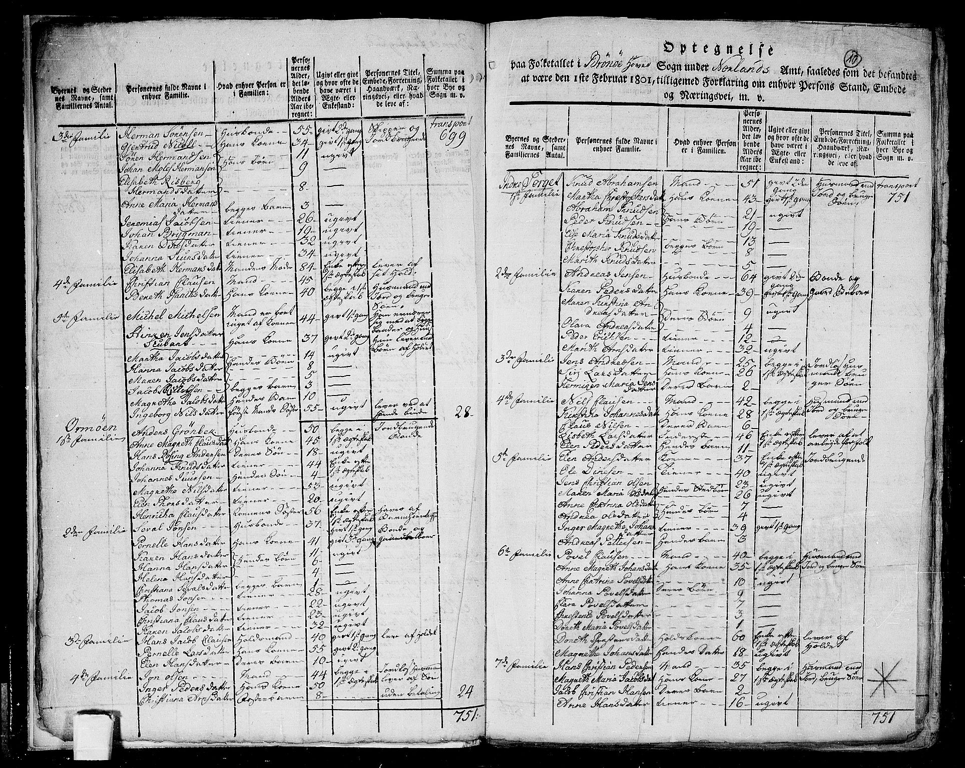 RA, 1801 census for 1814P Brønnøy, 1801, p. 9b-10a