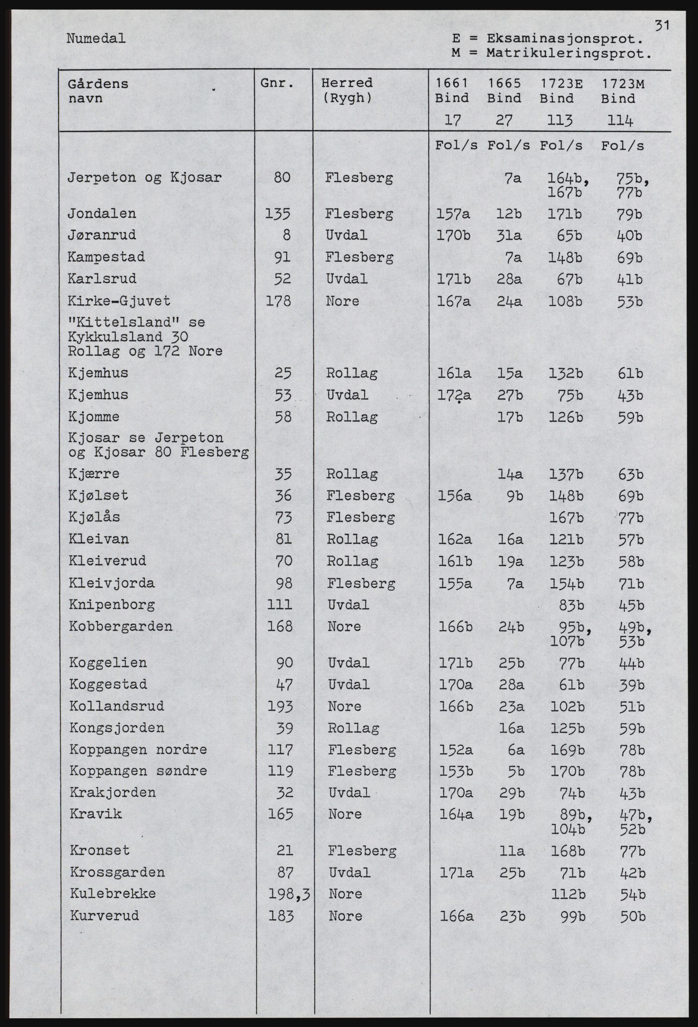 Rentekammeret inntil 1814, Realistisk ordnet avdeling, AV/RA-EA-4070, 1661-1723, p. 509