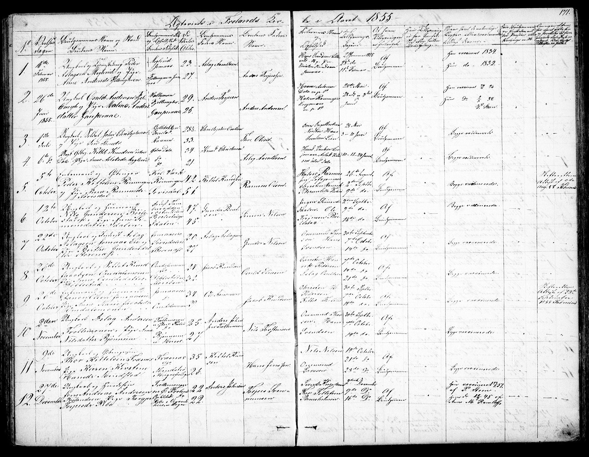 Froland sokneprestkontor, AV/SAK-1111-0013/F/Fb/L0008: Parish register (copy) no. B 8, 1843-1875, p. 171