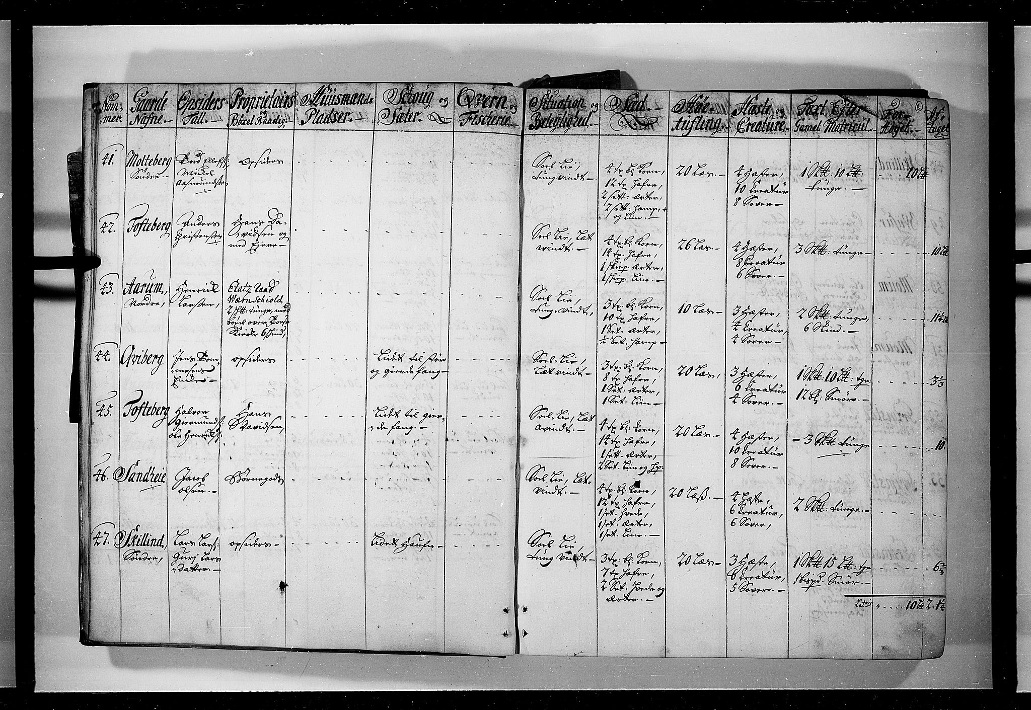 Rentekammeret inntil 1814, Realistisk ordnet avdeling, AV/RA-EA-4070/N/Nb/Nbf/L0095: Moss, Onsøy, Tune og Veme eksaminasjonsprotokoll, 1723, p. 7b-8a