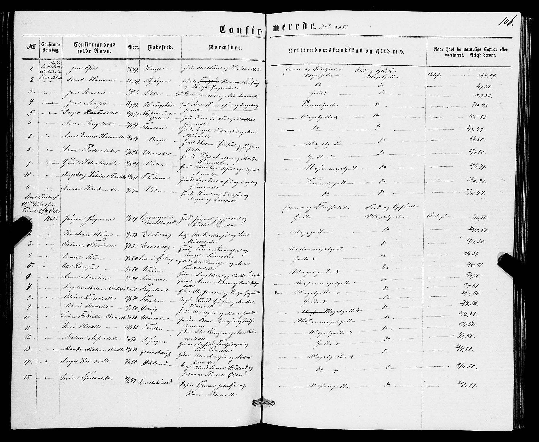 Sveio Sokneprestembete, SAB/A-78501/H/Hab: Parish register (copy) no. B 1, 1864-1886, p. 106