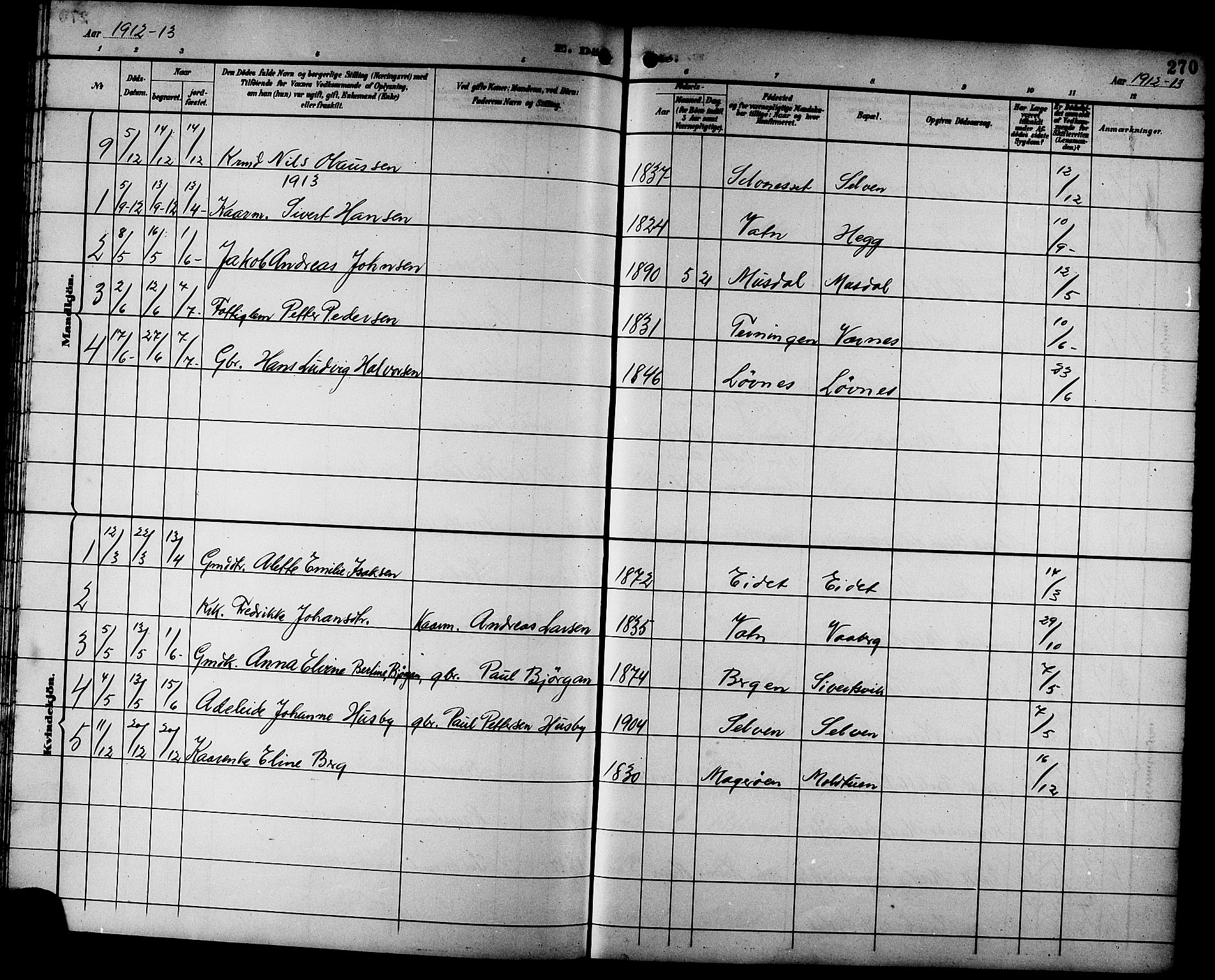 Ministerialprotokoller, klokkerbøker og fødselsregistre - Sør-Trøndelag, SAT/A-1456/662/L0757: Parish register (copy) no. 662C02, 1892-1918, p. 270