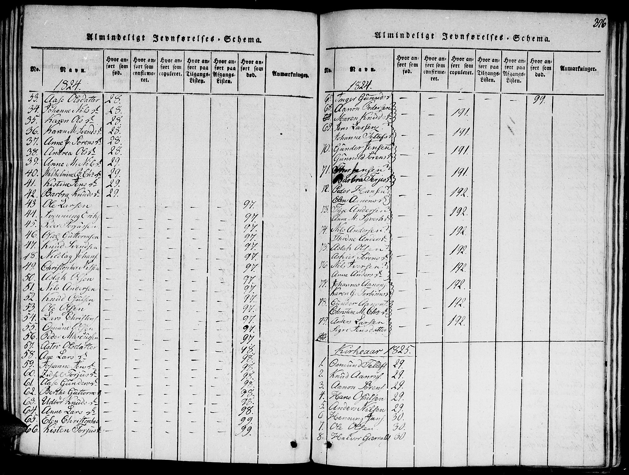 Hommedal sokneprestkontor, SAK/1111-0023/F/Fa/Fab/L0003: Parish register (official) no. A 3, 1815-1848, p. 326