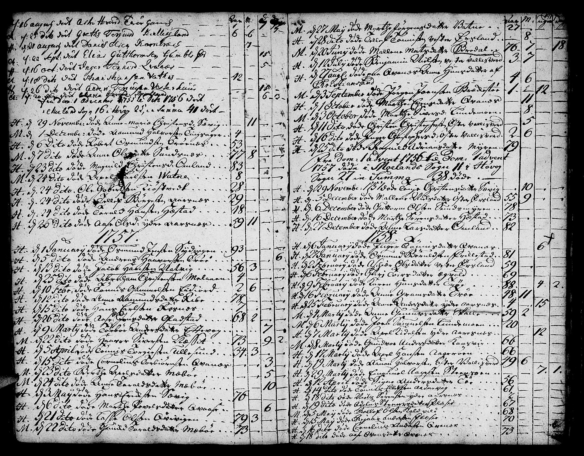 Vestre Moland sokneprestkontor, SAK/1111-0046/F/Fa/Fab/L0001: Parish register (official) no. A 1, 1687-1760, p. 191