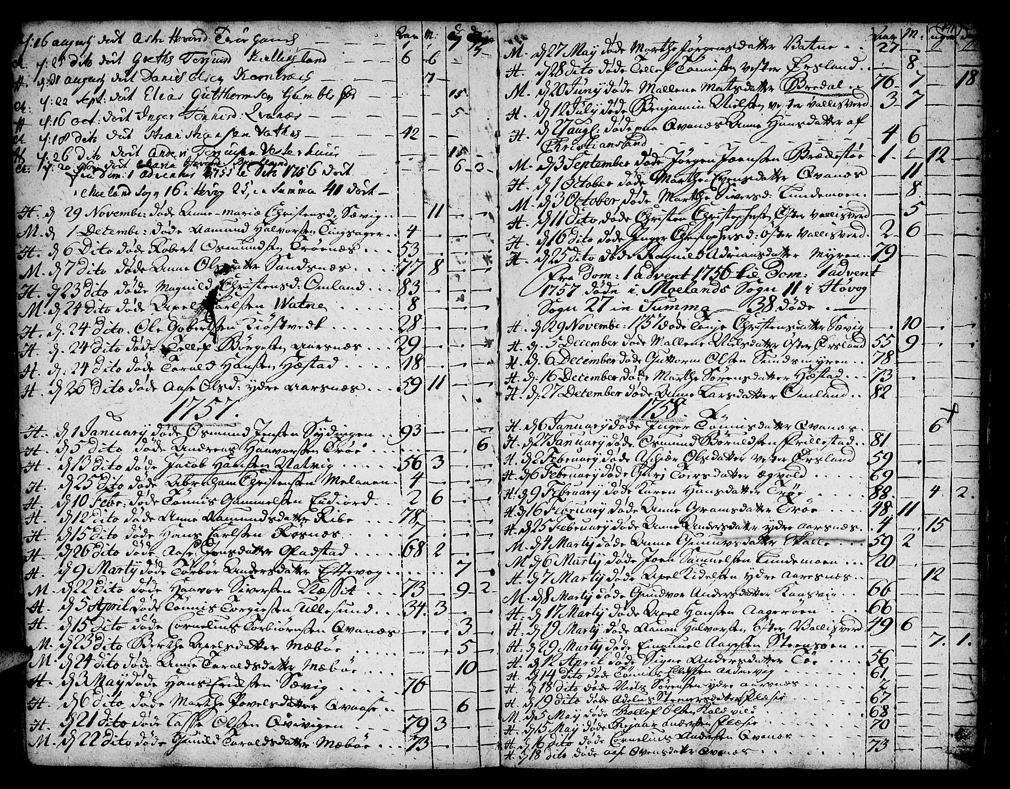 Vestre Moland sokneprestkontor, AV/SAK-1111-0046/F/Fa/Fab/L0001: Parish register (official) no. A 1, 1687-1760, p. 191